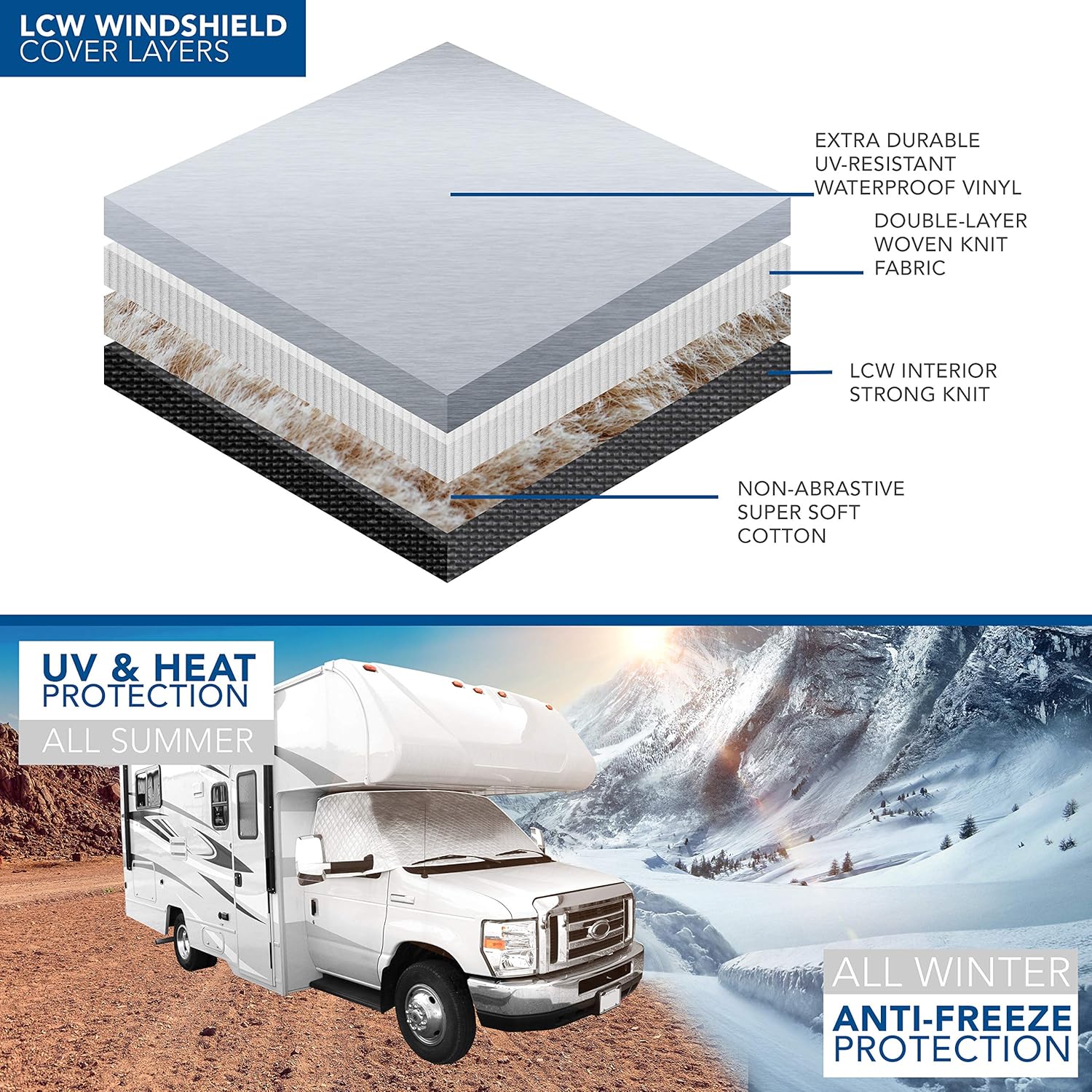 RV Windshield Window Cover for Class C Ford 1997-2021 Motorhome Windshield Snow Cover for RV Front Window Sunshade Cover RV Accessories 4 Layers with Mirror Cutouts Silver