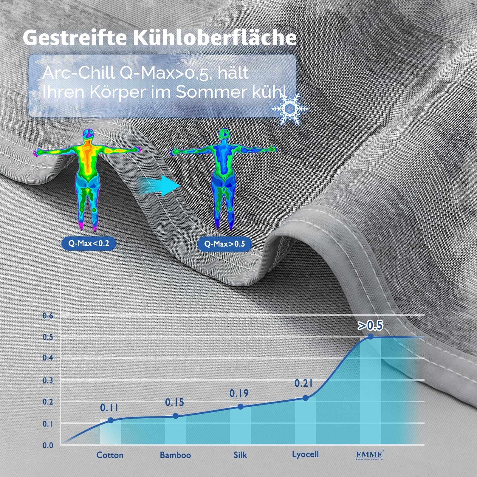 EMME Kühldecke Kühlende Decke, Arc-Chill Q-Max>0,5, 228 x228 cm, 2 in 1 Doppelseitige Dünne Sommerdecke, Leicht Atmungsaktiv Tagesdecken, Sofa Decken,Bettüberwurf Groß Kuscheldecke,Grau Gestreift
