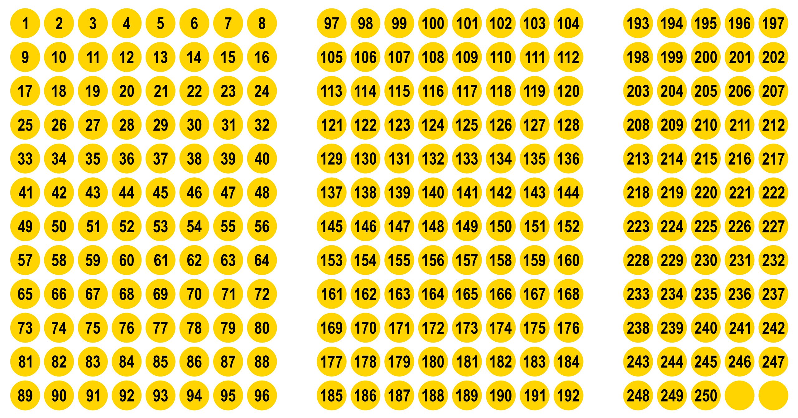 Nos 5 Meilleures Pastilles Autocollantes Numérotées En France