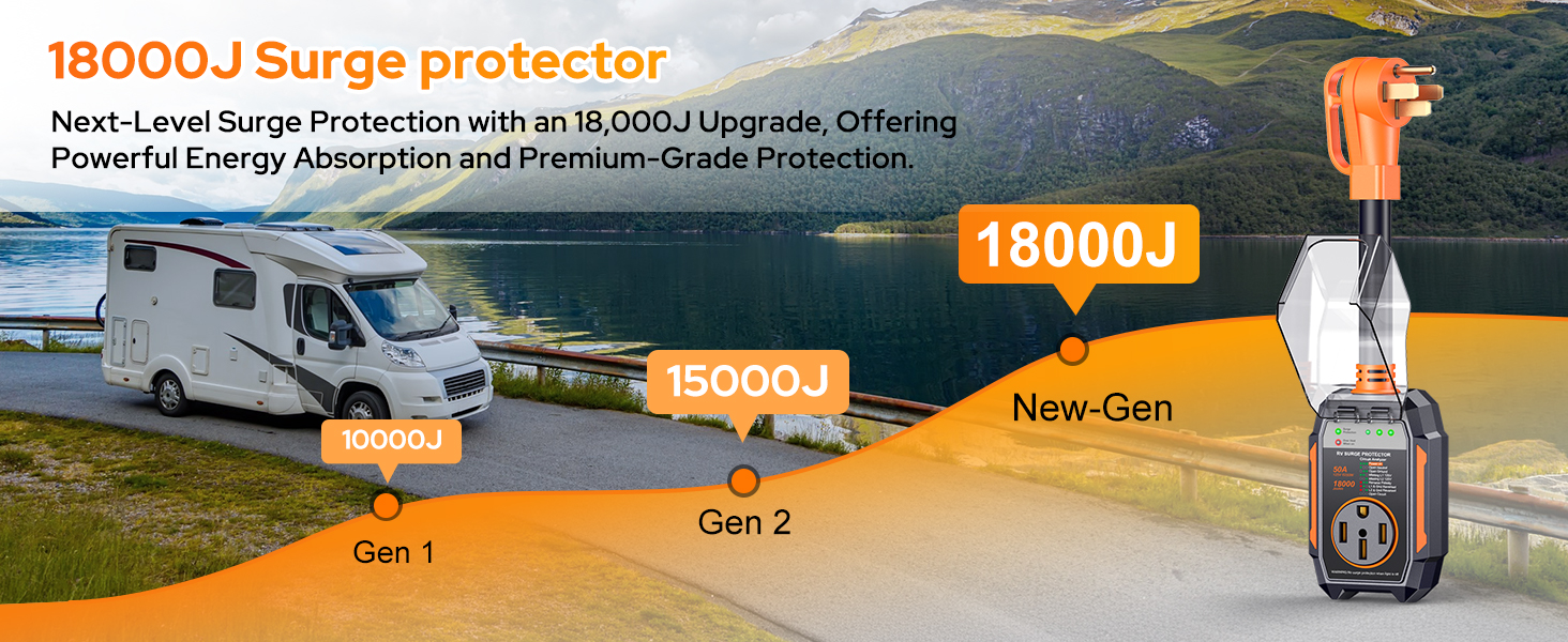 Image of GEARGO ๐๐๐๐ ๐๐๐ 50 Amp Surge Protector for RV, 18000 Joules Circuit Analyzer Adapter, IP68 Waterproof Voltage Protection, Heavy Duty RV Adapter Plug for Camper Travel Trailer