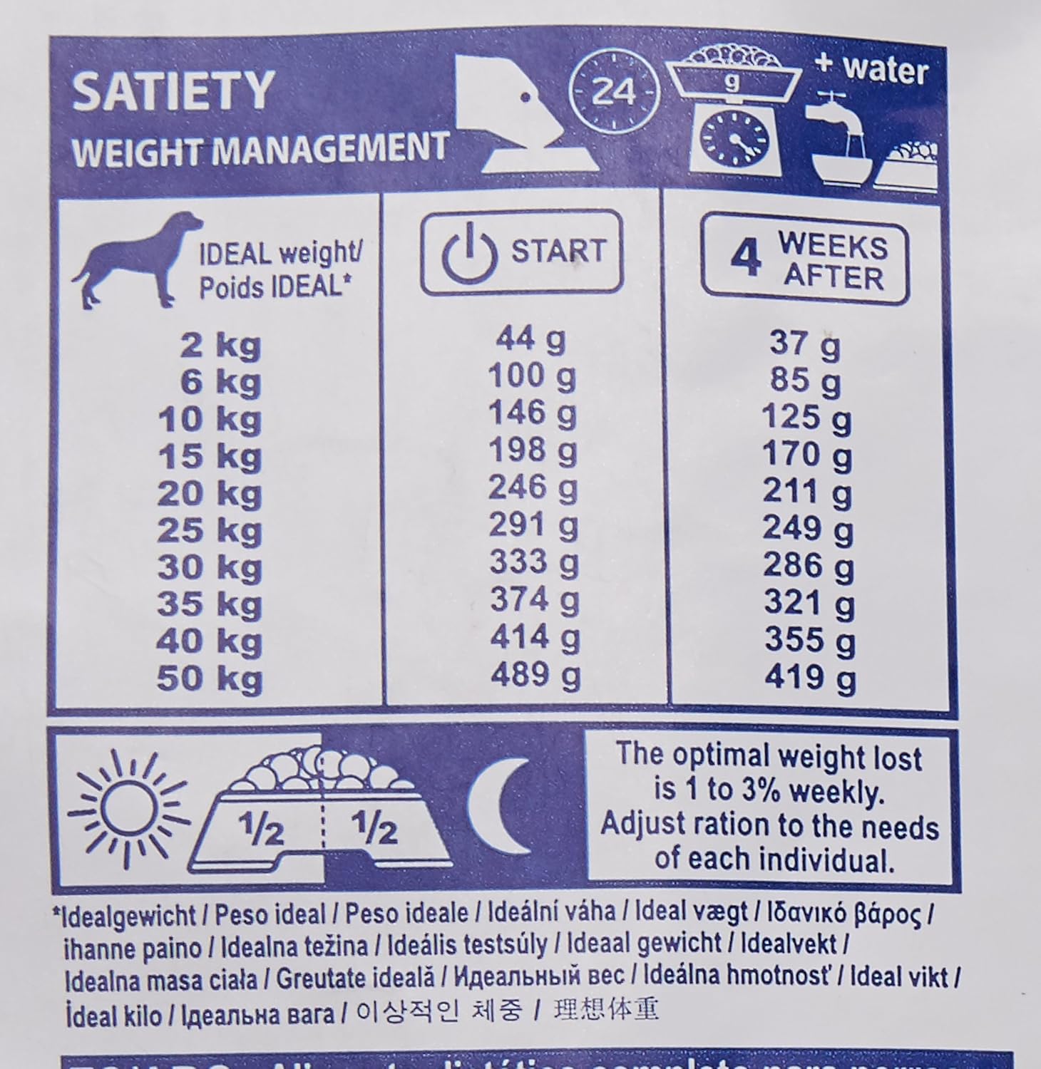 royal canin satiety weight management 6kg