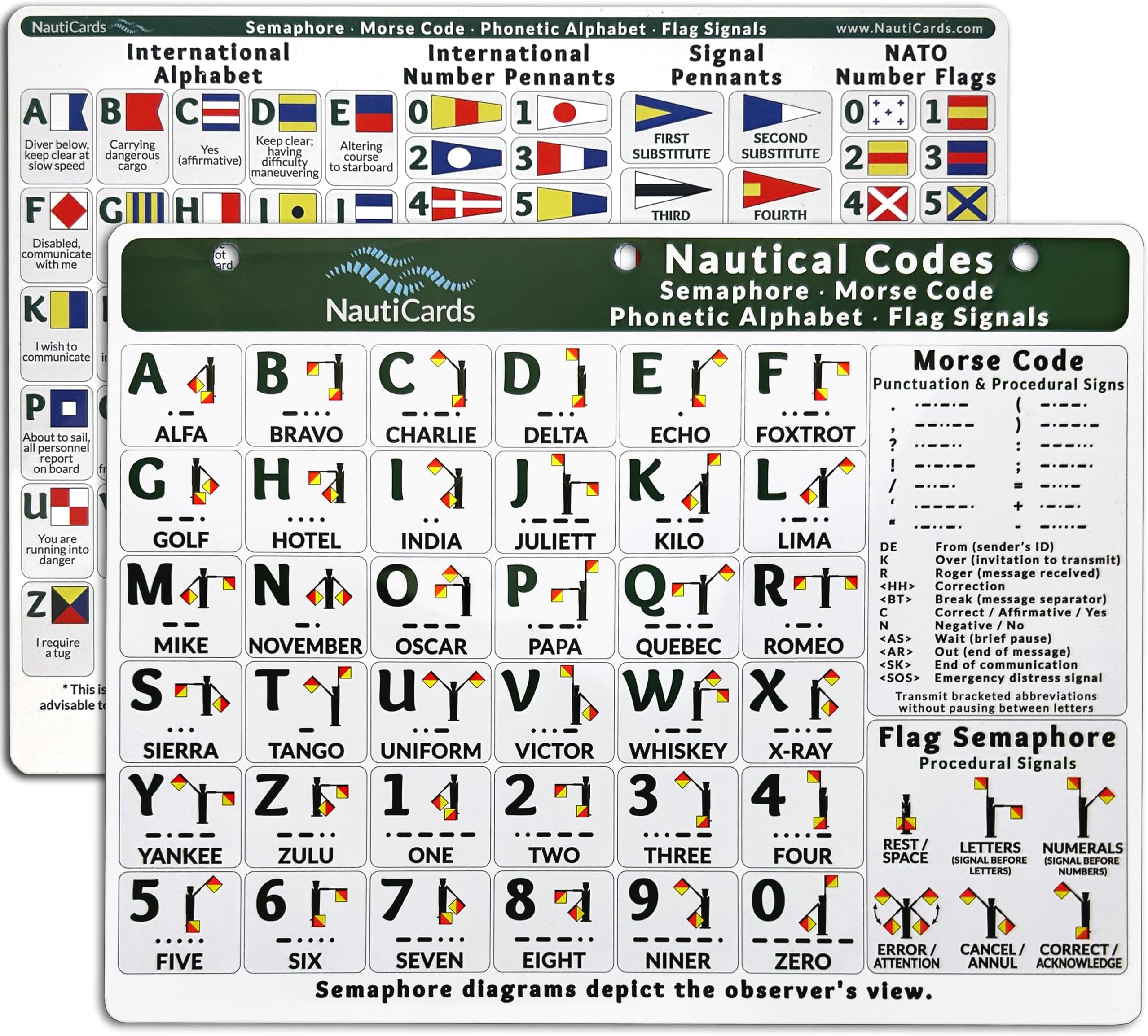 Nautical Flags and Codes Quick Reference
