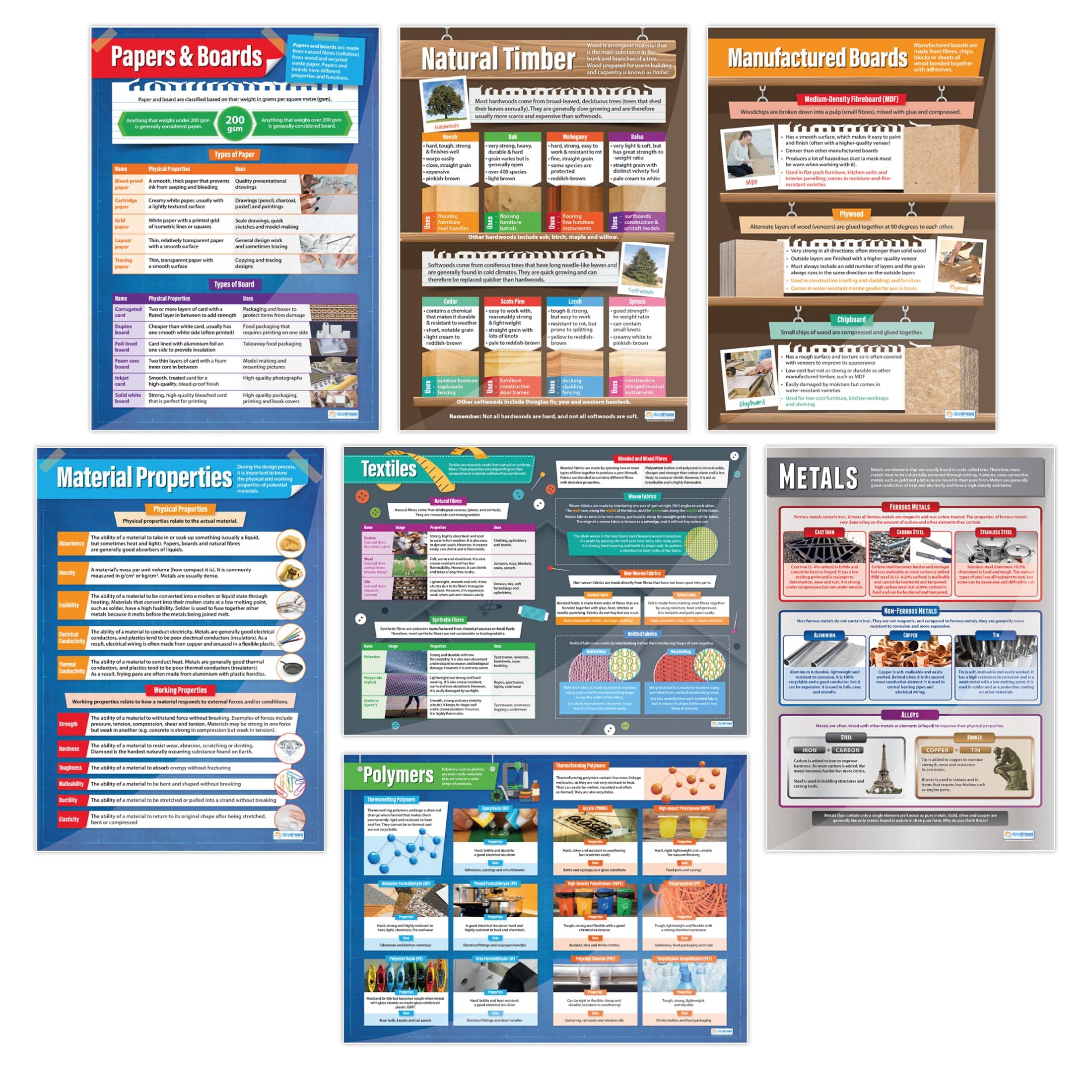 Materials & Its Properties Poster – Set di 7 | Design & Technology Poster | Carta lucida 850 mm x 594 mm (A1) | Design e tecnologia Classroom Poster | Grafici didattici di Daydream Education