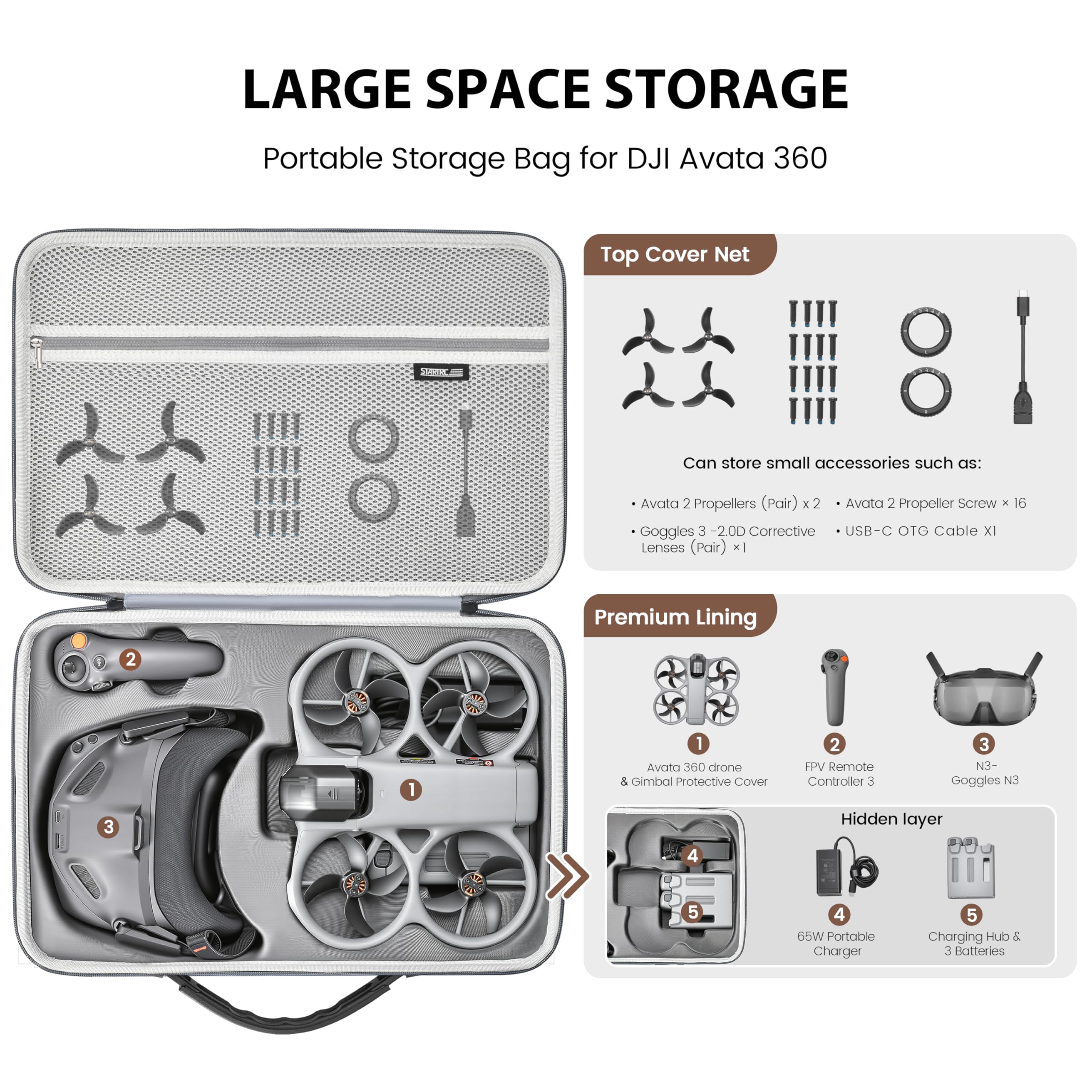 STARTRC Avata 360 etui, przenośna torba do przenoszenia DJI Avata 360 Fly More Combo do gogli N3, Hub ładowania