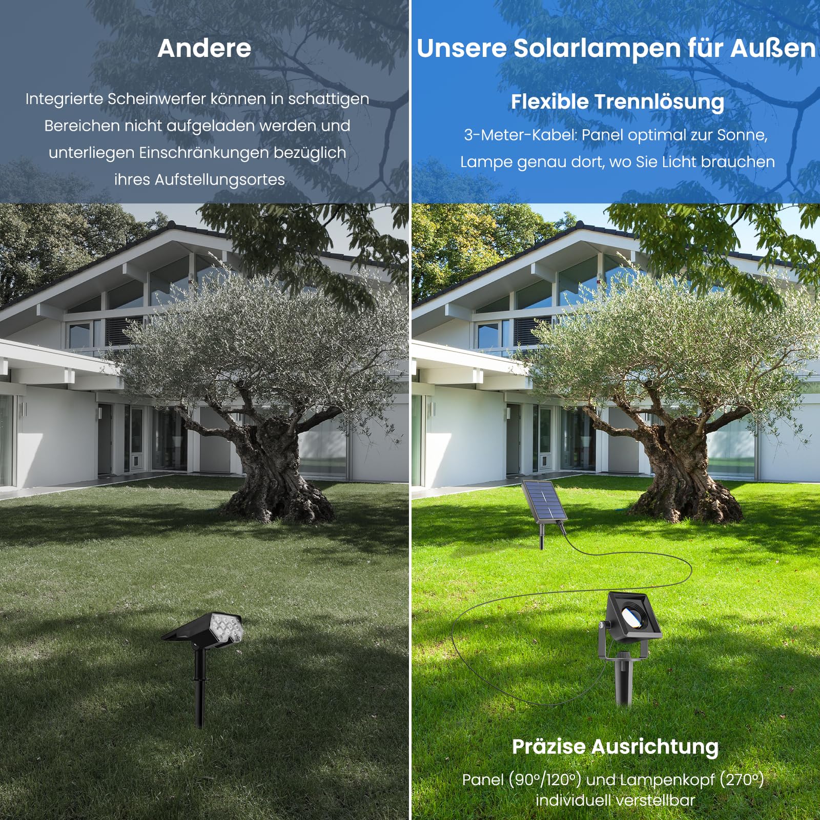 Solarlampen für Außen, Solar-Gartenstrahler mit 4 Timerstufen + 4 Helligkeitsstufen, Solarstrahler für Außen Garten, Automatisches Ein-/Ausschalten, IP65 Wasserdicht Solar Strahler Außen