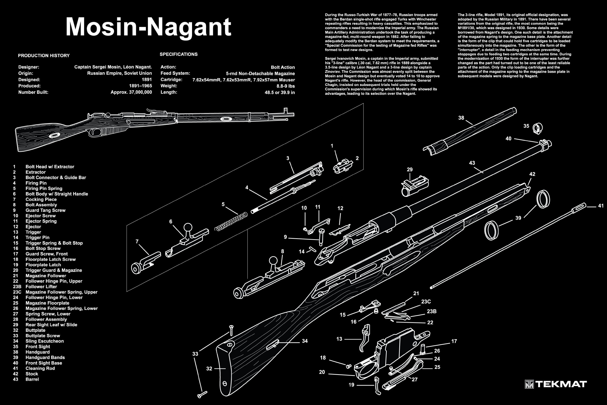 Buy Ultimate Arms Gear Mosin Nagant smith & Armorer&rsquo;s Large Exploded 24