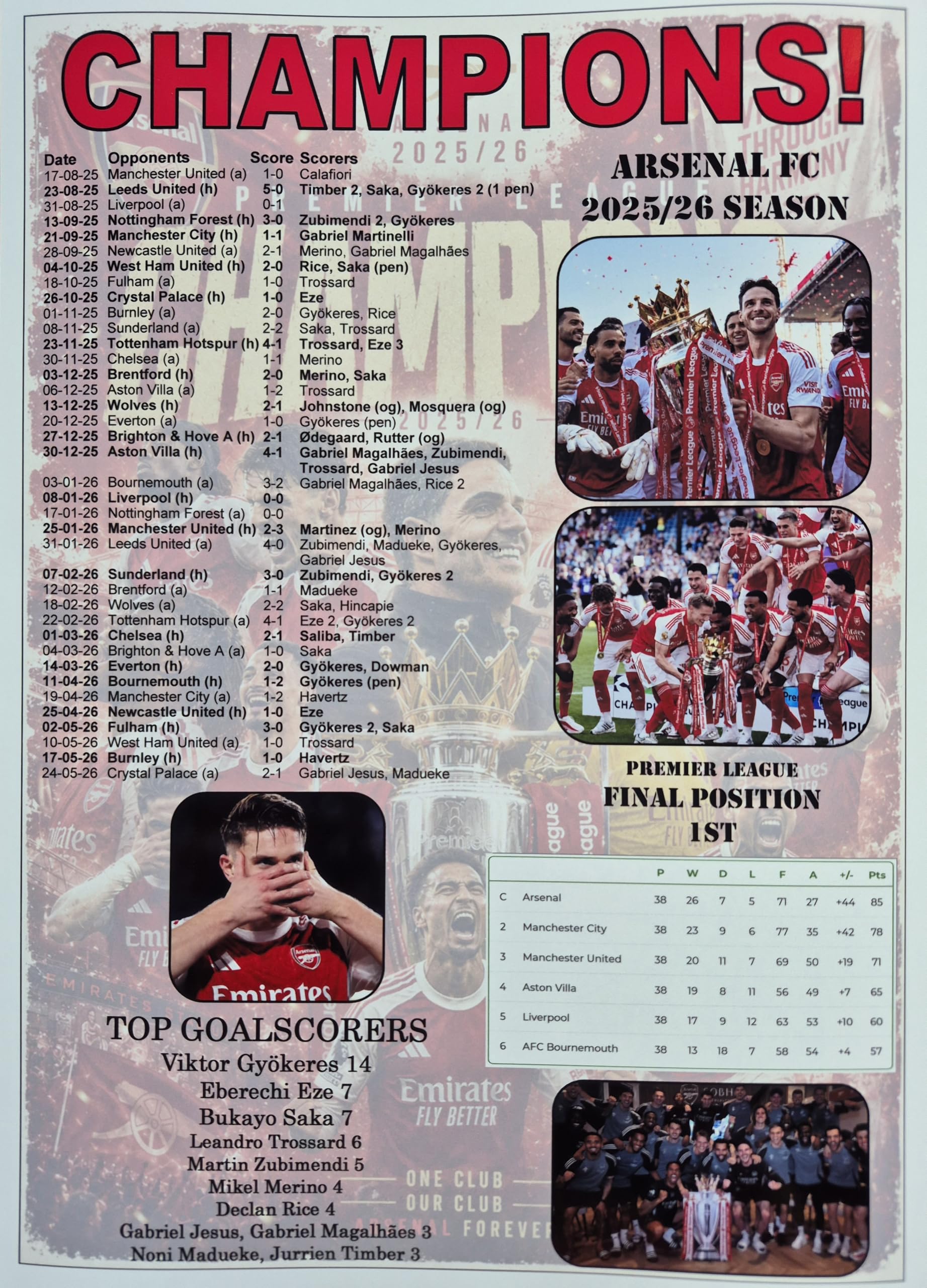 Arsenal 2025-26 Premier League Champions - souvenir print