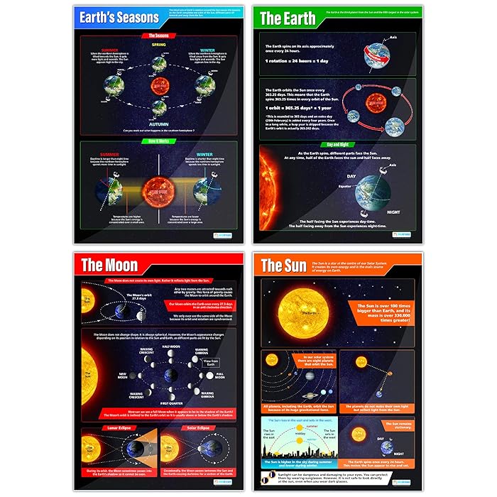 Buy Earth, Sun, Moon & Seasons Set of 4 Posters Science Classroom