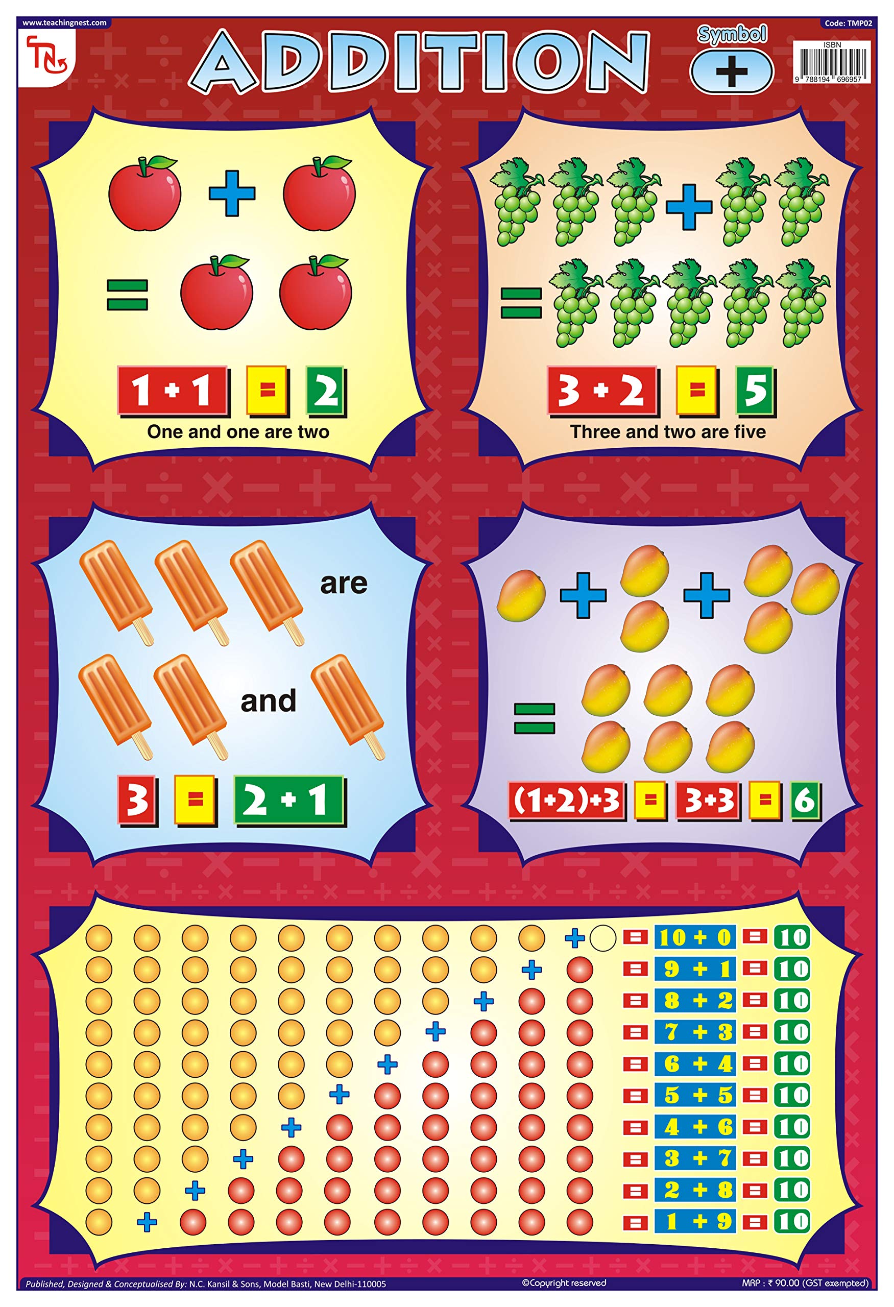 TMP02 | TEACHINGNEST Addition Chart | Laminated 33x48 cm (13x19 inch) | Wall Sticking [Wall Chart] teachingnest