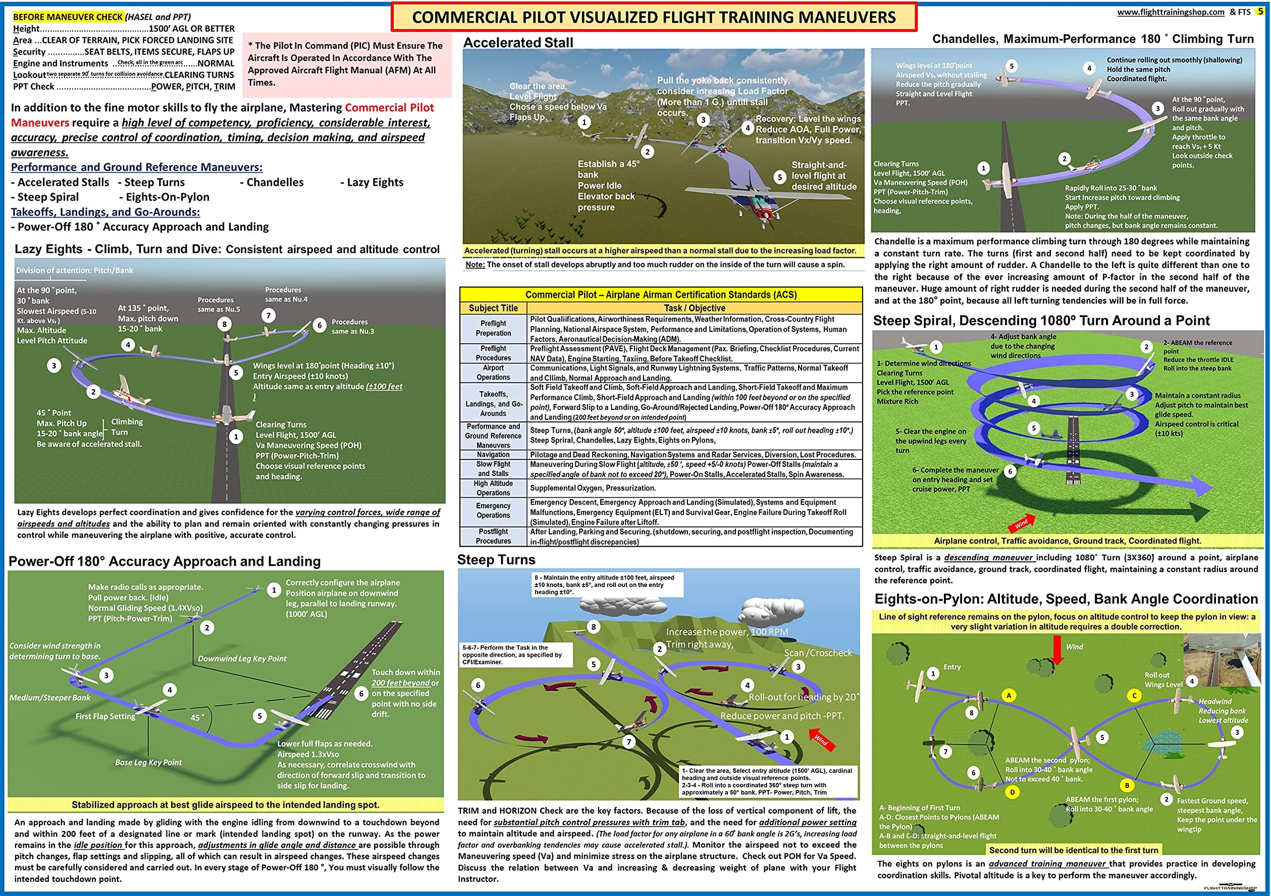 COMMERCIAL PILOT VISUALIZED FLIGHT TRAINING MANEUVERS POSTER- 70 cm x 50 cm - Visualized Reference Poster for Flight Training, Pilot Training and Aviation Enthusiasts