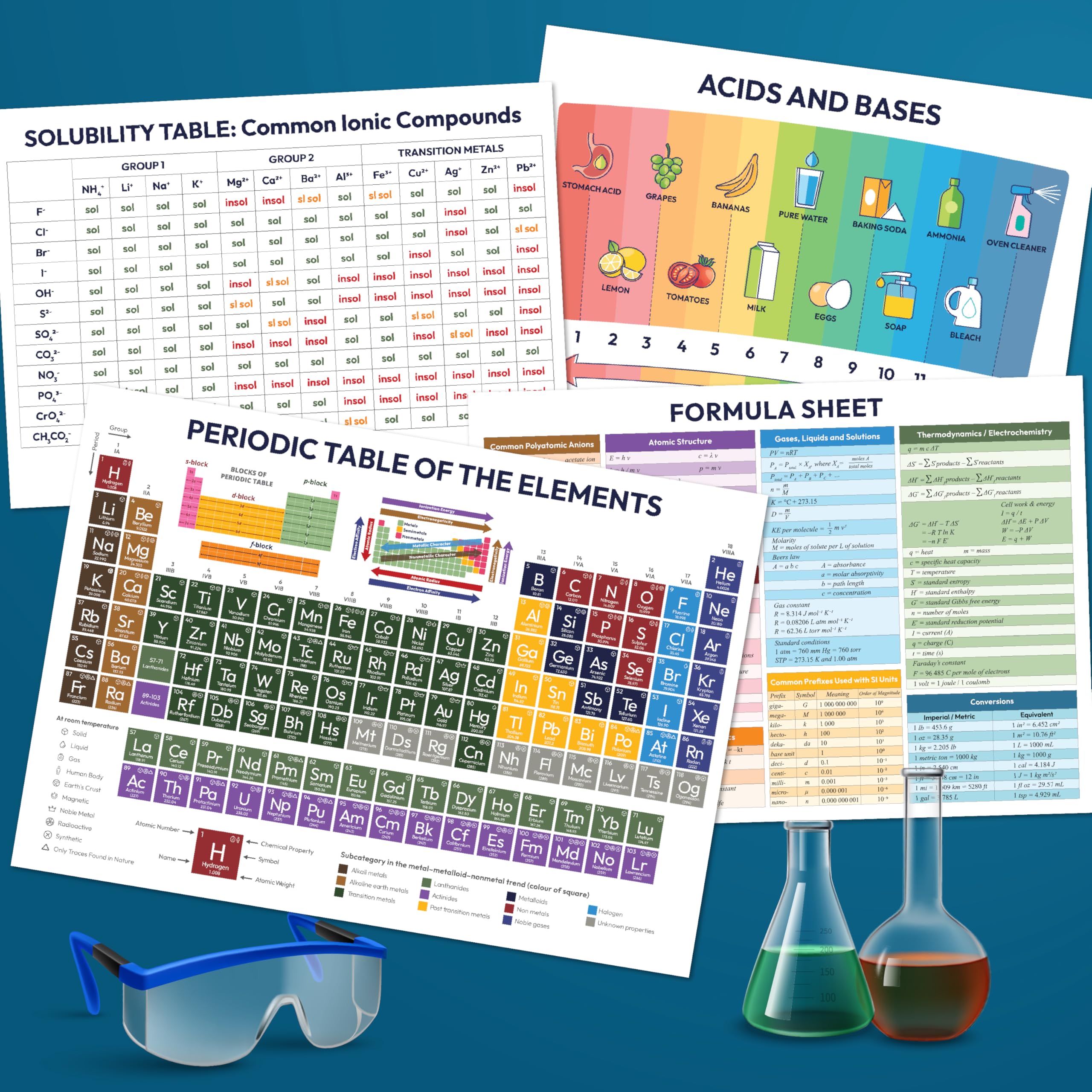 EXCOOL CLUB Laminated Periodic Table Of Elements - Chemistry Posters For Classroom High School, Periodic Chart For Kids, Equation Science Poster For Classroom Decor-picture-12
