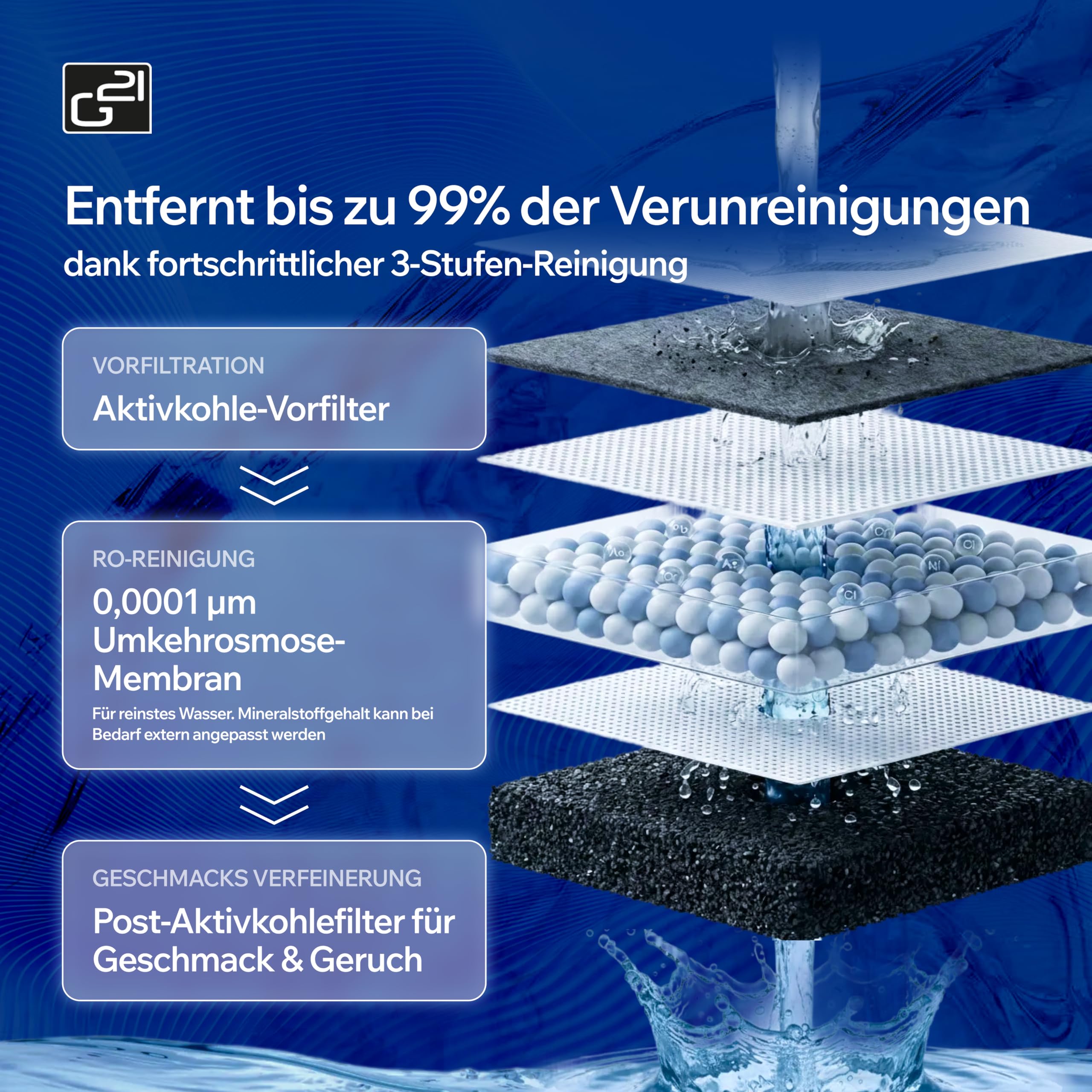 G21 Osmo Umkehrosmoseanlage Trinkwasser 3L 1:1 Rein- zu Abwasserverhältnis Heißwasserfunktion 6 Temperaturstufen 25-95°C Wasserqualitätsanzeige Kindersicherung Schwarz