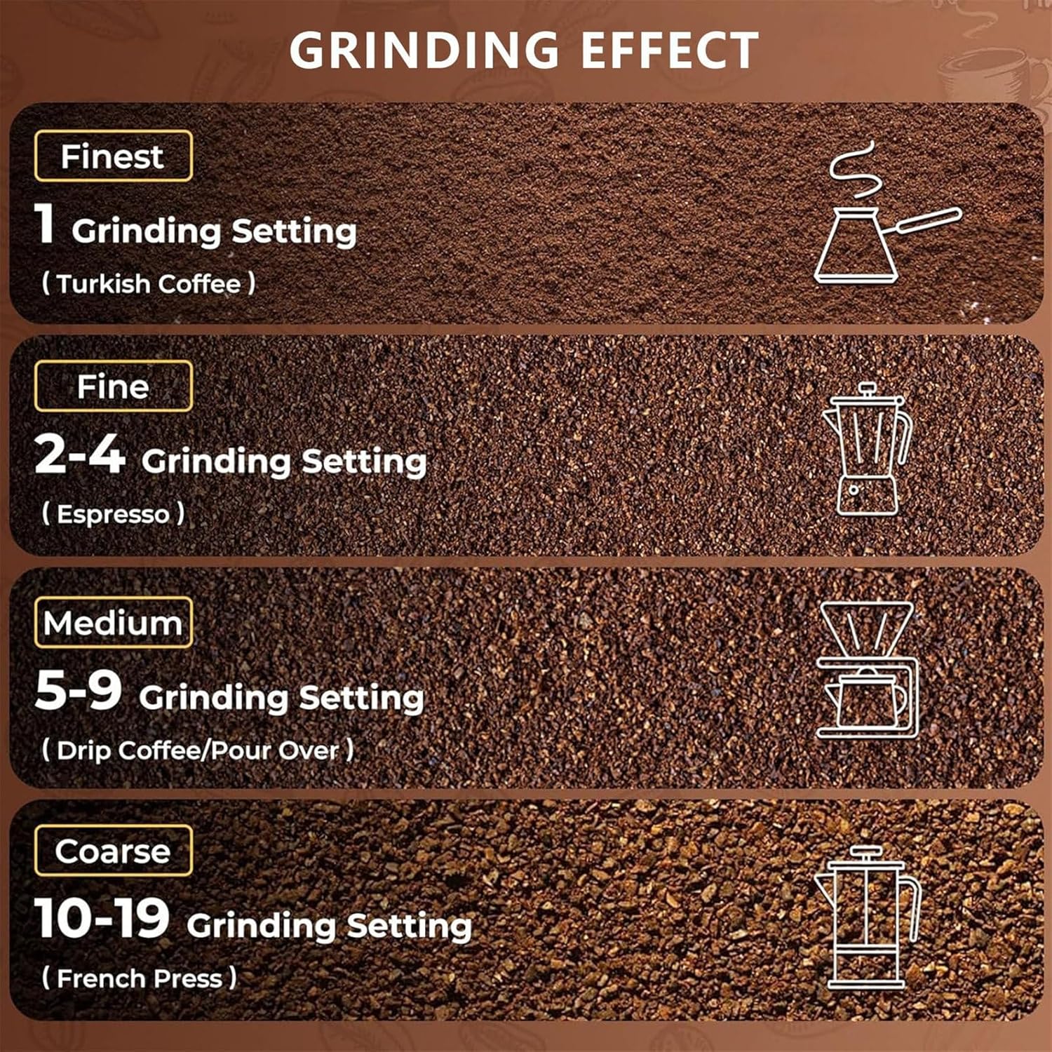 500g/1500gelectric Coffee Grinder, Coffee & Spice Grinders Electric,Commercial Espresso Coffee Maker,19 Adjusted Grind Coarseness Settings, with 304 Stainless Steel Blades Grinder White-1500g