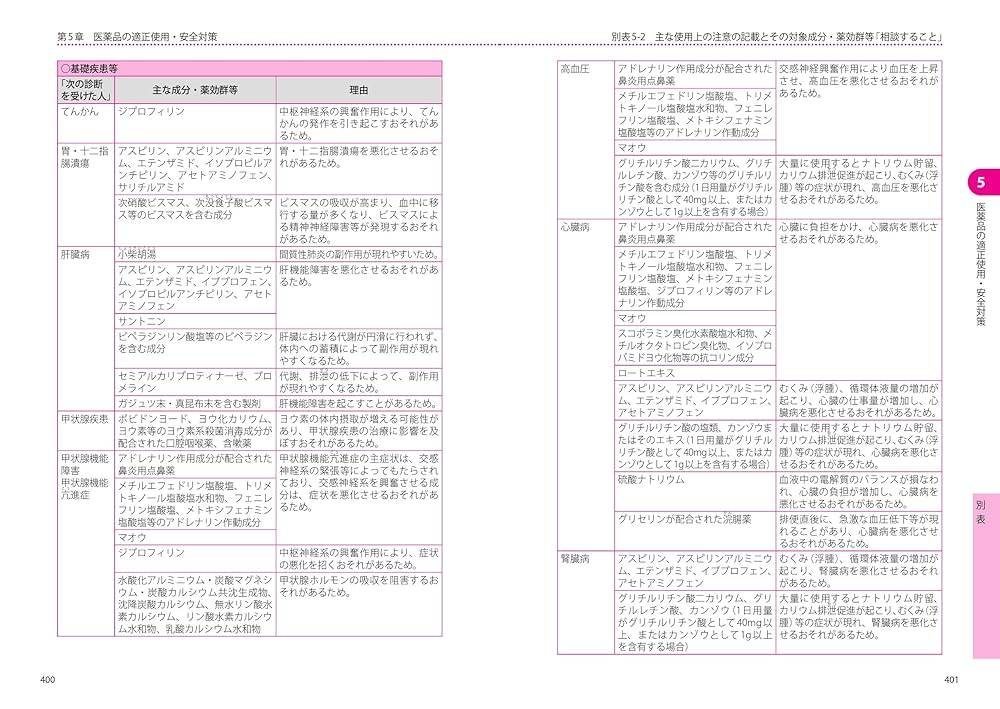 Amazon.co.jp: 登録販売者 合格教本&〇×問題集 改訂第7版 : 本間