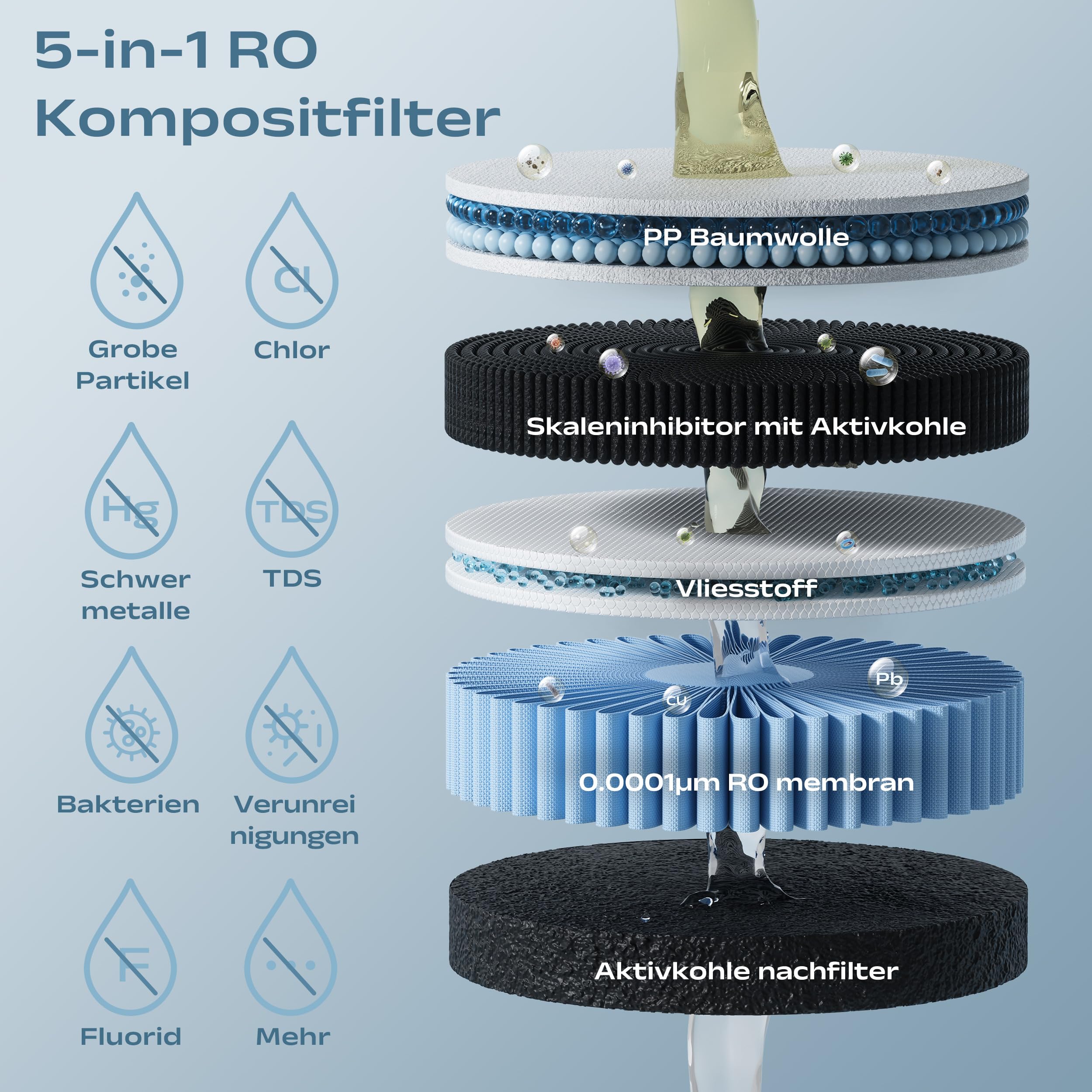 CIARRA X SusGreenable Osmoseanlage Trinkwasser 100GPD, Umkehrosmoseanlage mit Heißwasser, 4 Temperaturen, 5-stufiger RO Wasserfilter SGROF03, Tischgerät, Schwarz