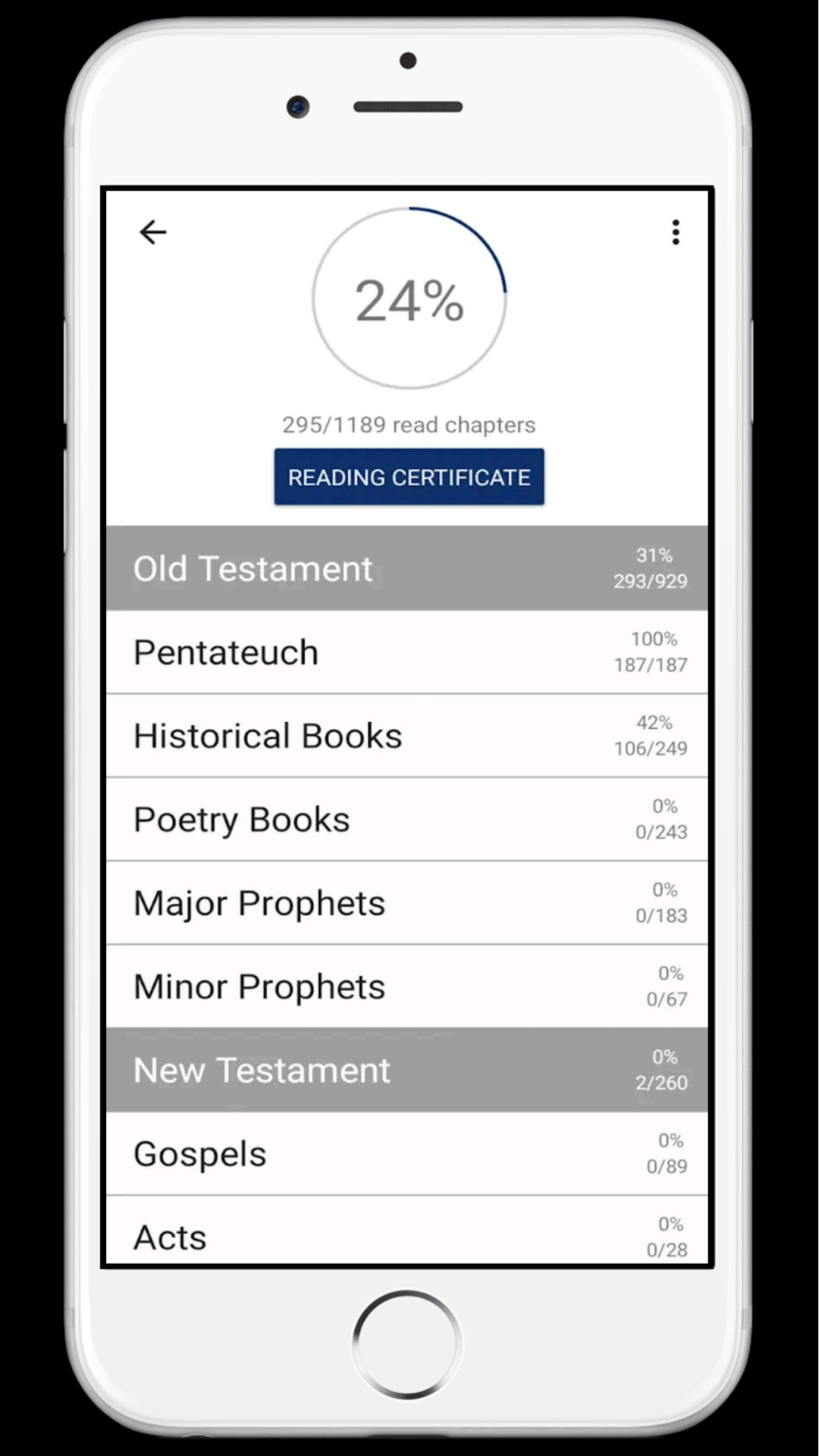 Free bible app ( free bible apps for kindle fire tablet ) ( holy bible