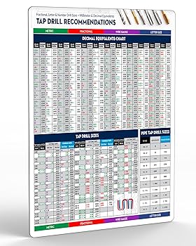 Tap Drill Recommendations Chart for Fractional Letter