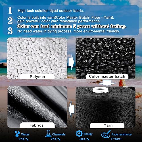 Miniatura 2 de DamenVerra Funda para barco 100% impermeable (17' - 19' L, hasta 102" W)