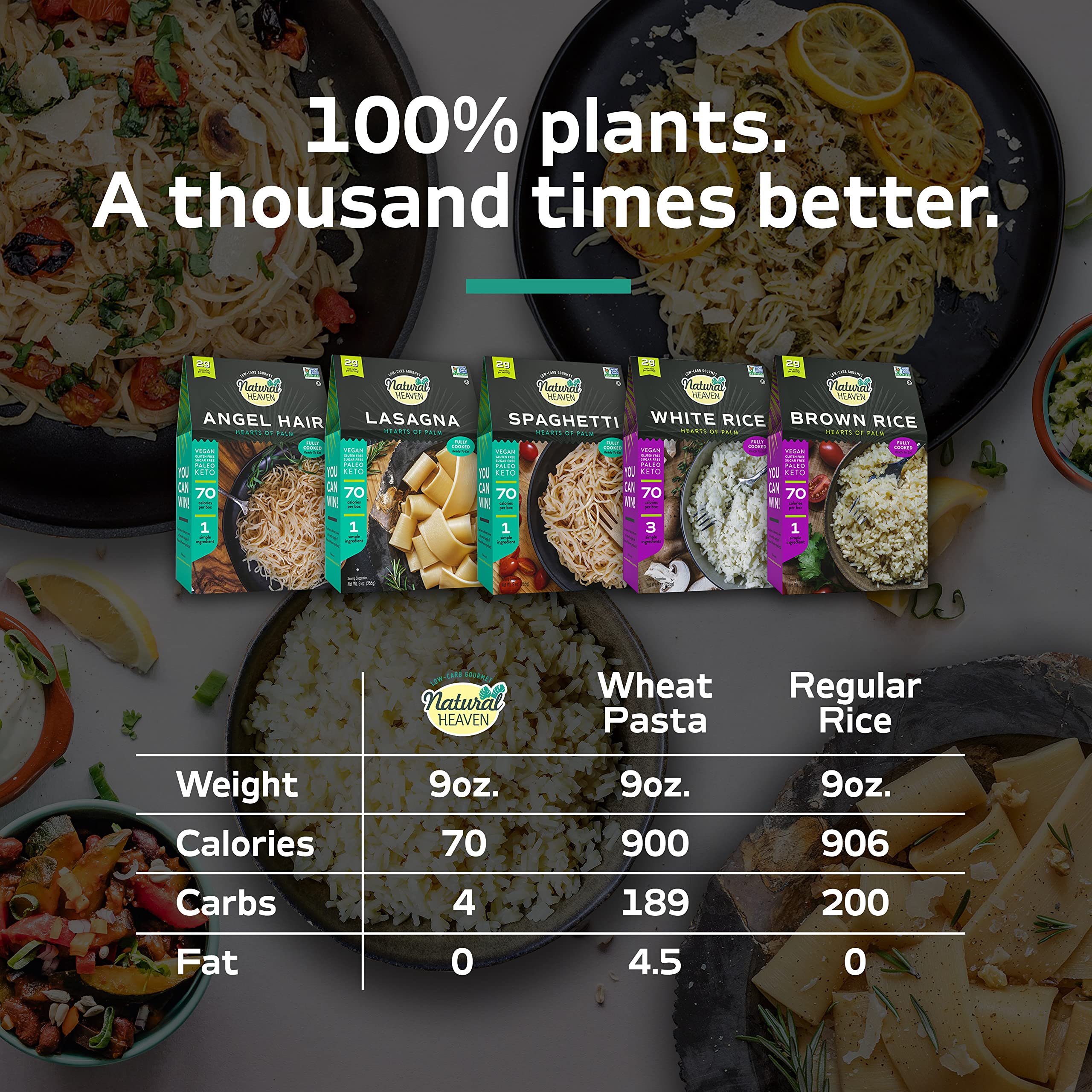 Natural Heaven Hearts of Palm Healthy Food Variety Pack Pasta And Rice