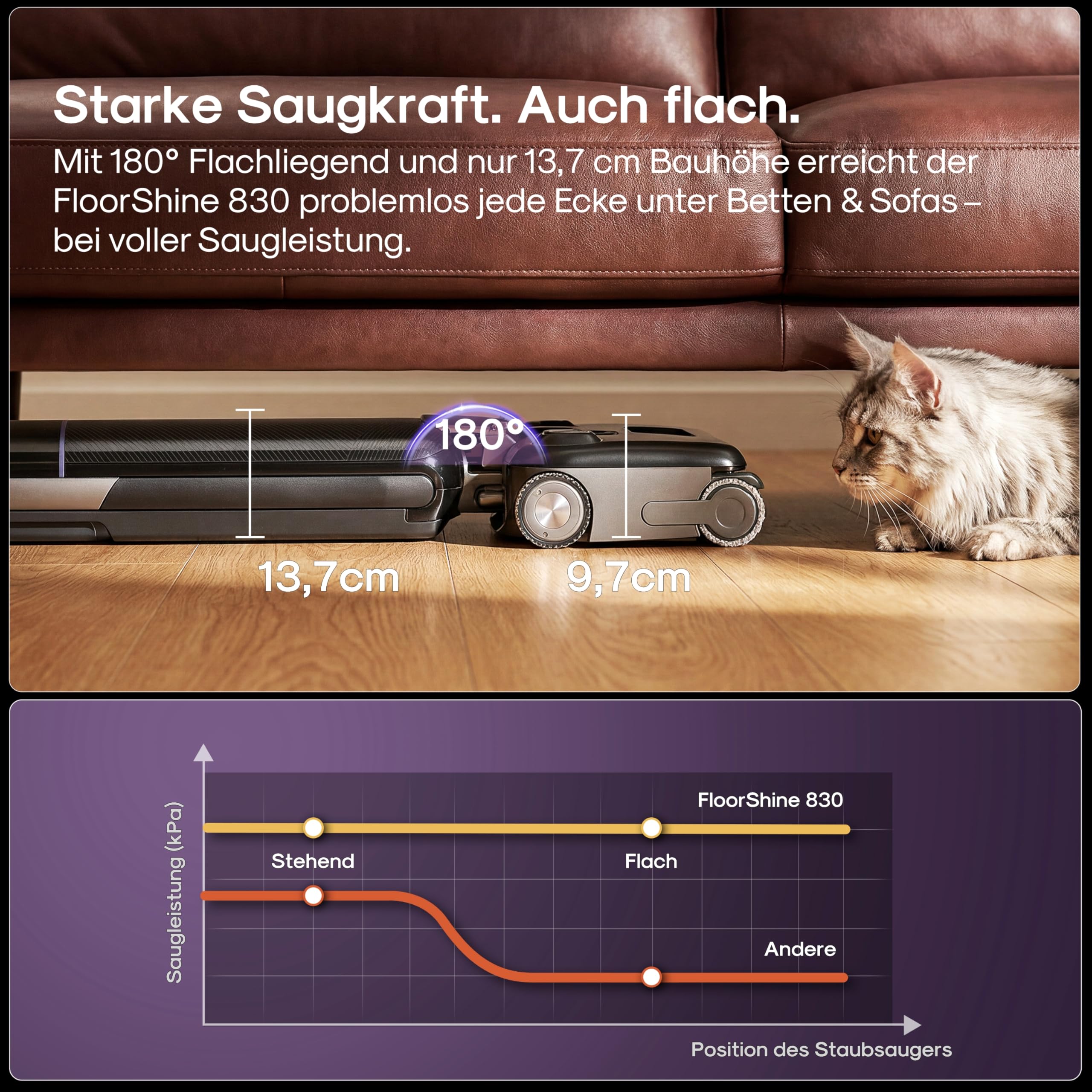 Eureka FloorShine 830 Nass Trockensauger Akku für Hartböden, 24.000 Pa Saugwischer 180° Flachliege, Anti-Tangle 3,0, Selbstreinigung & 75°C Heißlufttrocknung, 60 Min Laufzeit, Nasssauger Böden