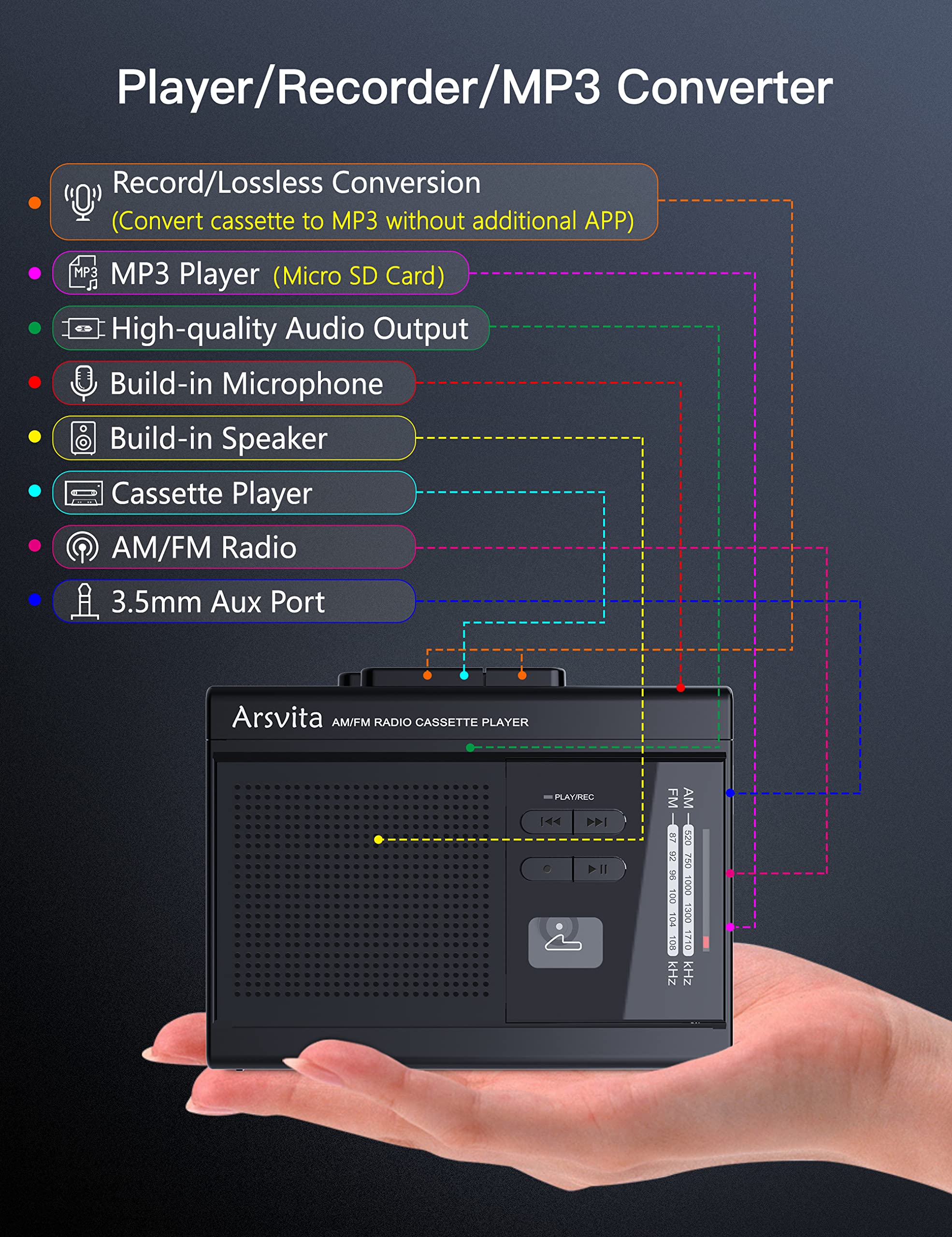 Arsvita Portable Cassette Player and Recorder, Cassette to MP3 Digital
