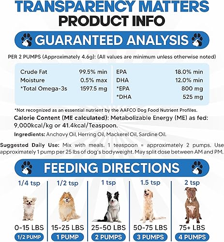 Miniatura 7 de Aceite de pescado Omega 3 para perros, mejor que el aceite de salmón para perros, suplemento de aceite de pescado para perros, reduce el