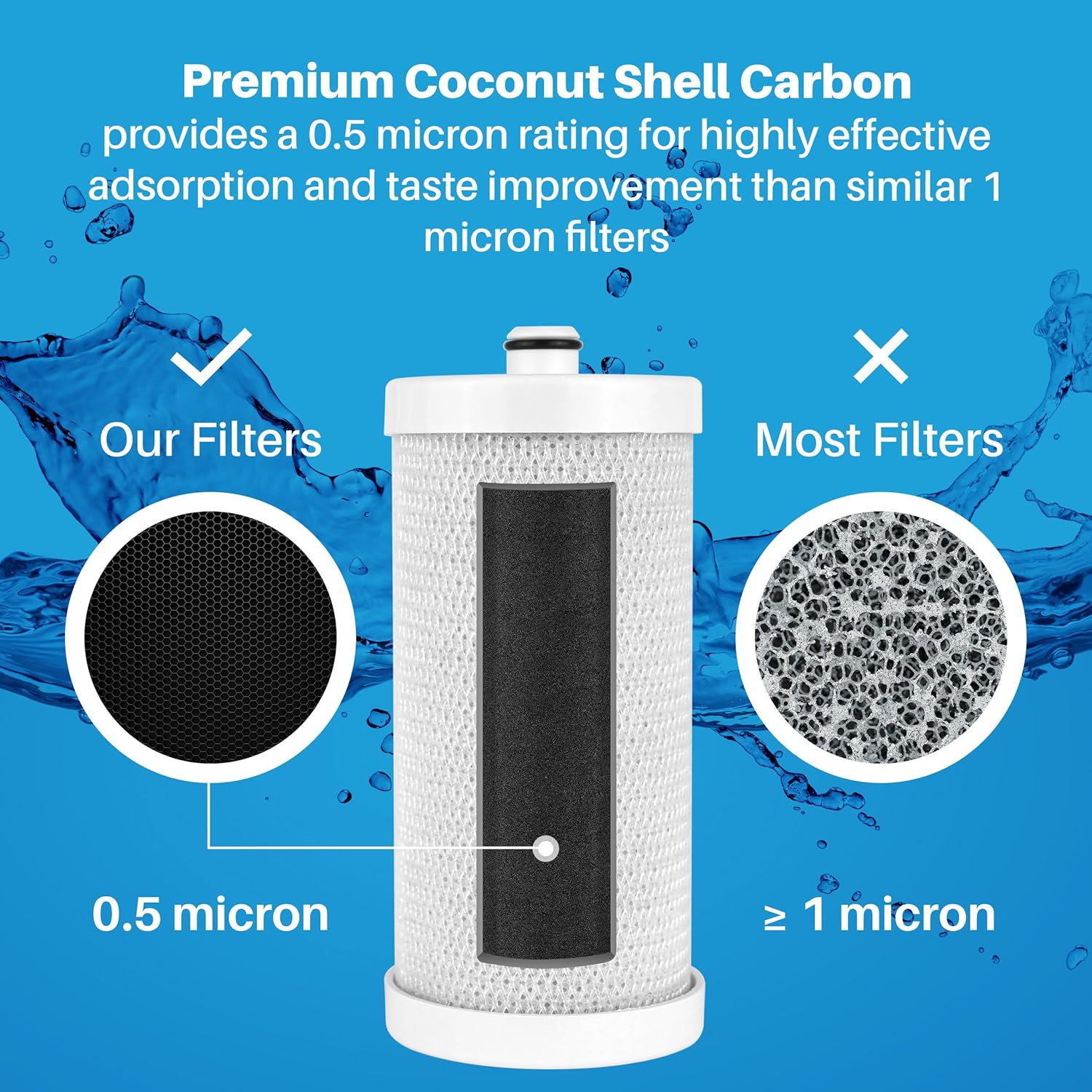 SpiroPure SP-FR100 NSF Certified Refrigerator Water Filter Replacement for WF1CB, WFCB, R-9910, 9910, 9913, NGRG-2000, RG-100, RC-200, RF-200, 46-9910, 46-9913, 240394501 (3 Pack)
