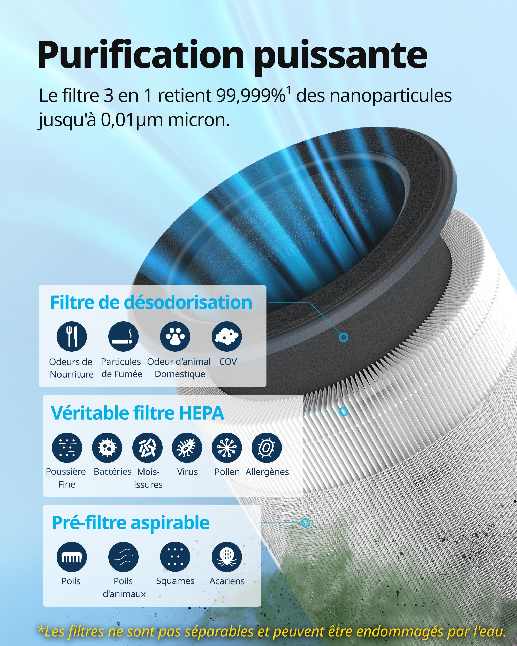 COWAY Purificateur d’air pour chambre, ultra silencieux 20 dB, système HyperCaptive, élimine 99,999 % des particules jusqu’à 0,01 micron, CADR 244 m³/h, idéal contre allergies et pollens – AIRMEGA 100