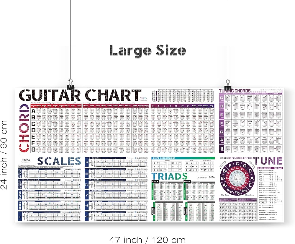 Guitar Chords Scale Chart Poster of Chords | Scales Sri Lanka | Ubuy
