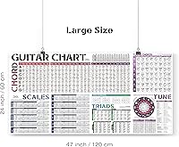 Vista 2 de Póster con Gráfico de Escalas de Acordes de Guitarra Escalas Tríadas Rueda con Círculo de Quintas Notas del Diapasón y Teoría