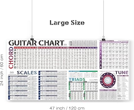 Guitar Chord Scale Chart Poster of Chords | Scales | Triads | Chord Progressions | Circle of Fifths | Fretboard Notes & Guitar Theory, Acoustic Electric Music Wall Chart Reference for Beginners