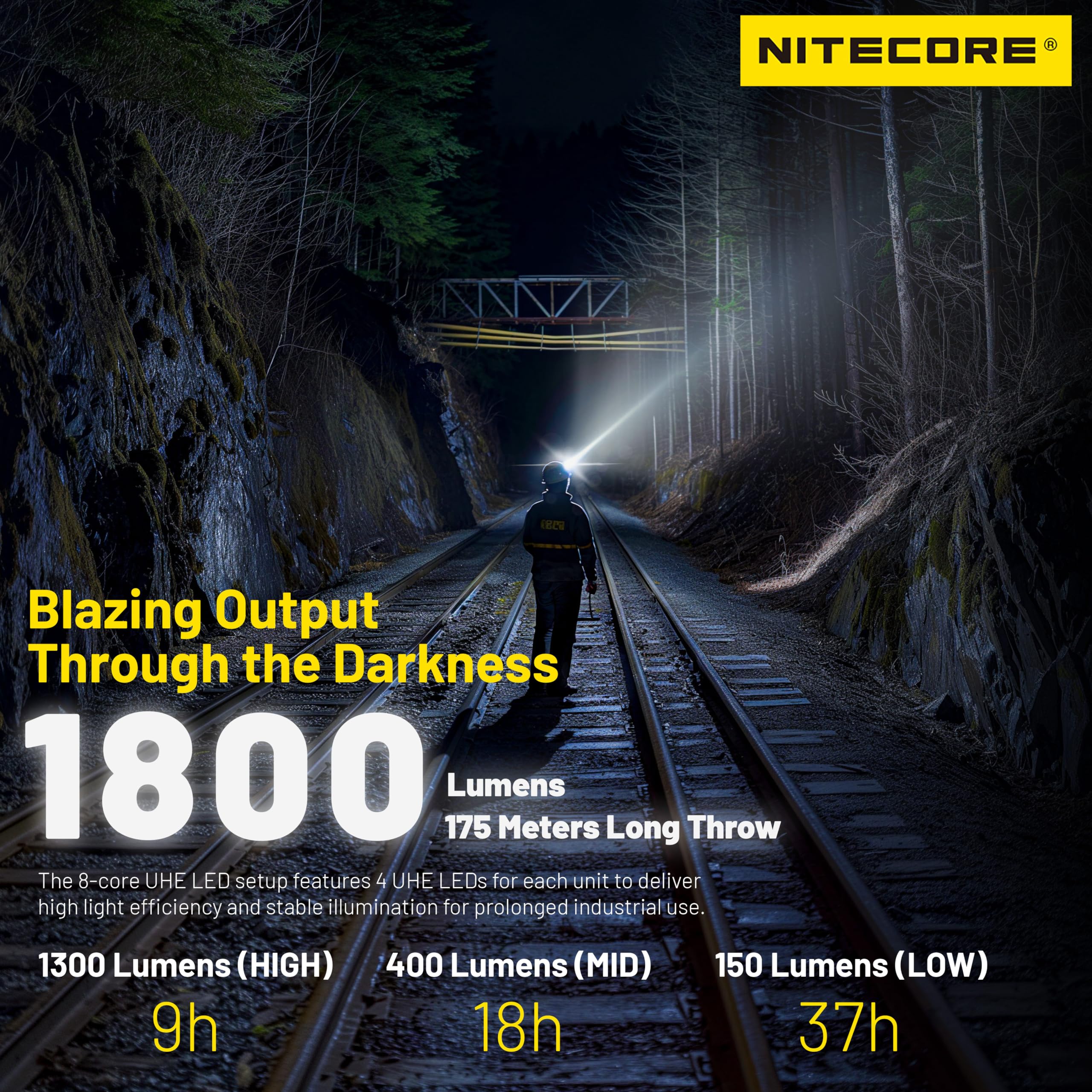 Nitecore NU53 Linterna frontal industrial ligera de 1800 lúmenes con batería recargable USB-C de 6000 mAh