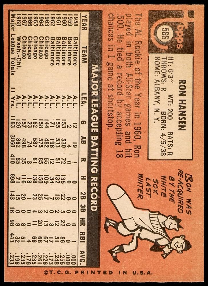 ま。ページ Amazon.com: 1969 Topps # 566 Ron Hansen Chicago White Sox