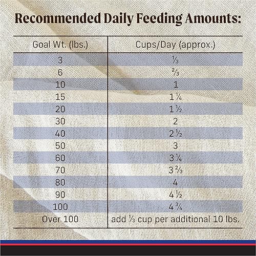 Miniatura 9 de Merrick Backcountry - Alimento seco para perros sin granos y con granos saludables