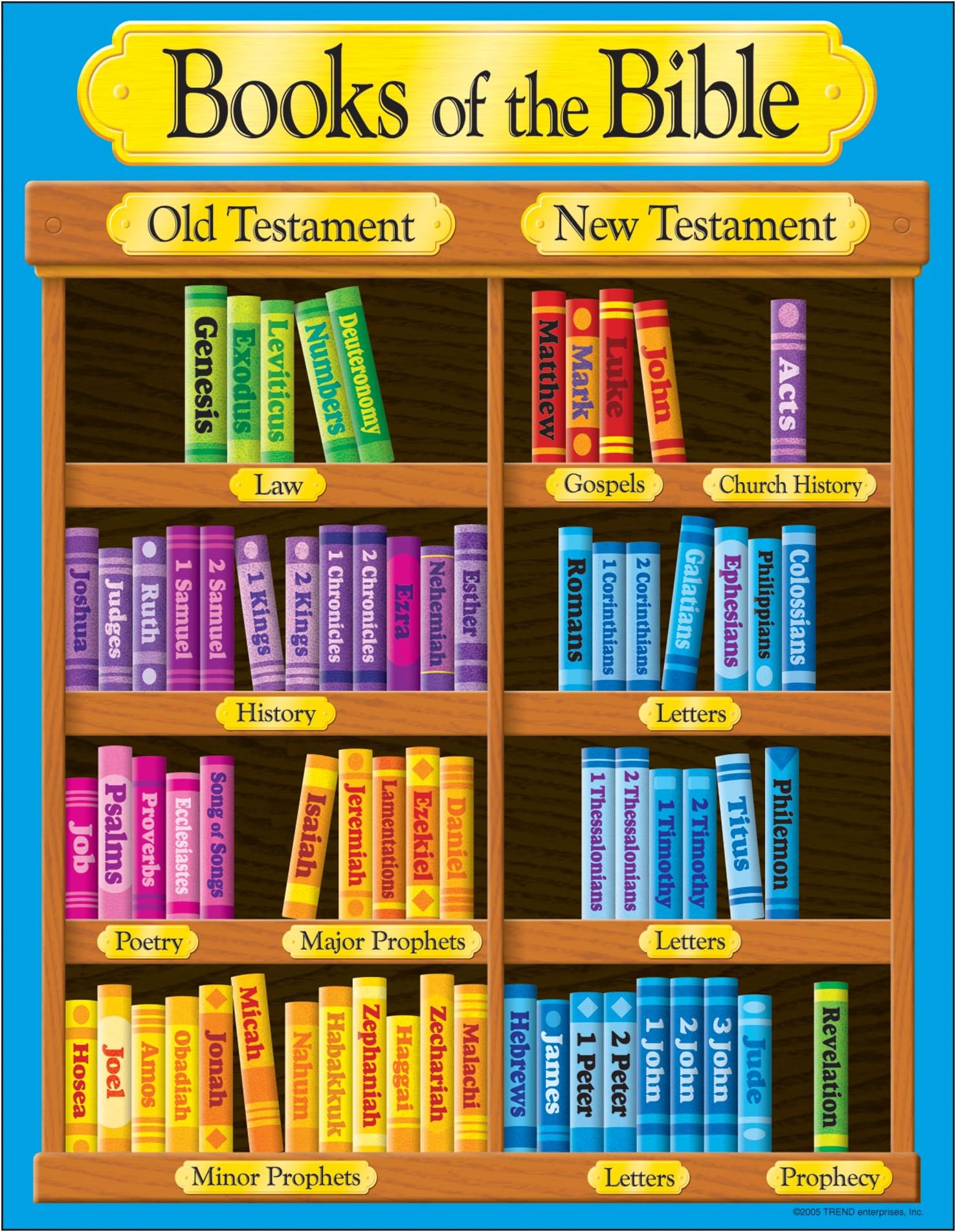 Trend Books of The Bible Learning Chart, Classroom Decor, 17" x 22"
