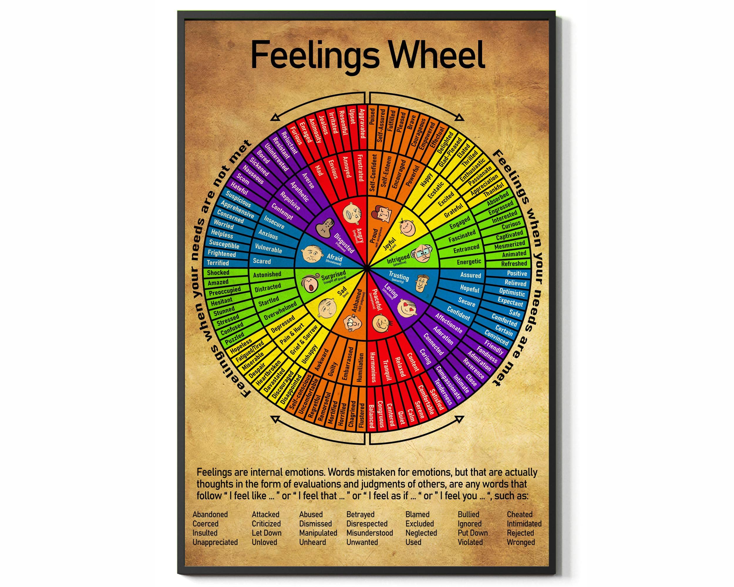 Buy Feelings Wheel Chart Emotion Wheel Quote Wall Art Mental Counseling
