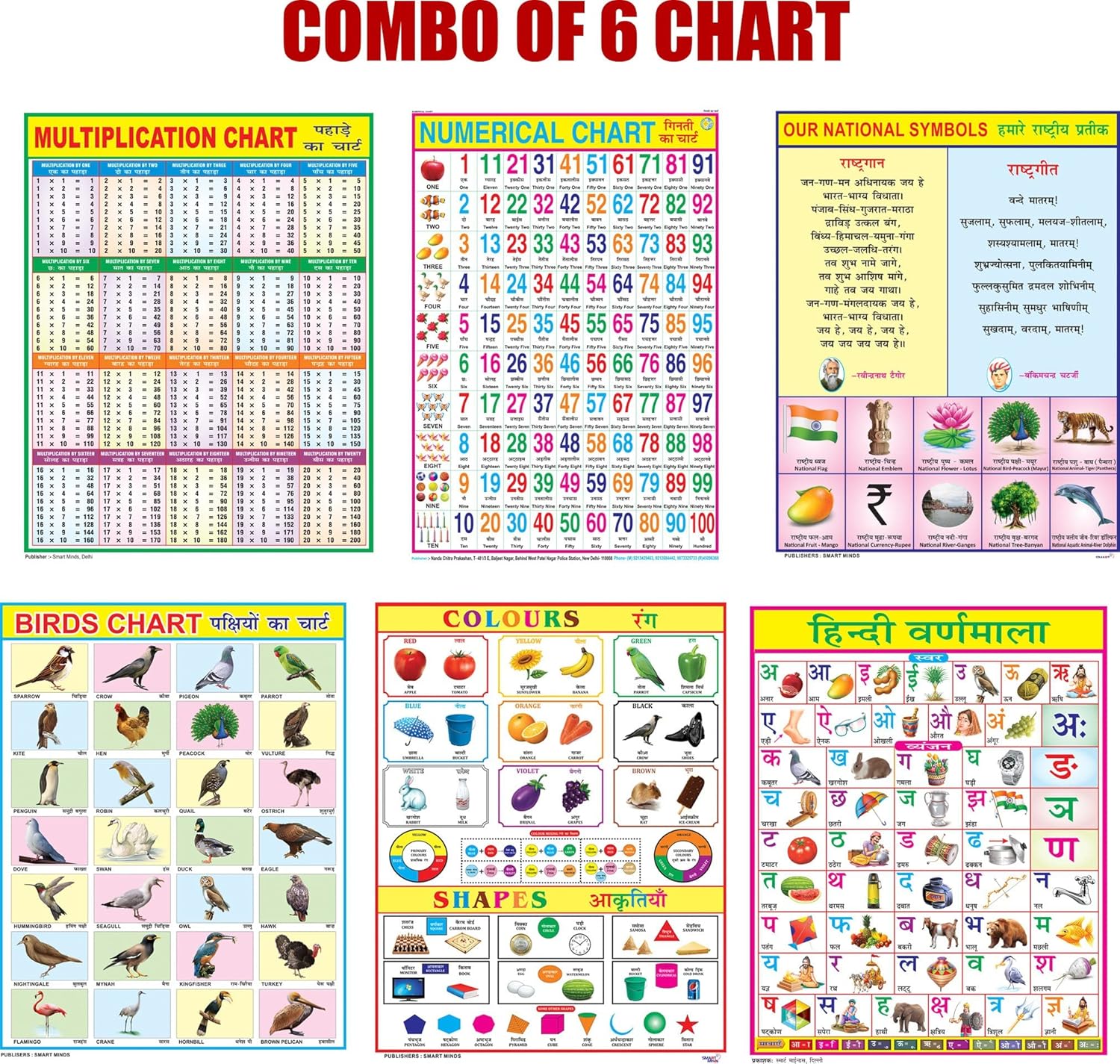 Buy Combo of 6 Chart Fruits, Vegetables, Multiplication, Numerical Yogasan Chart Download