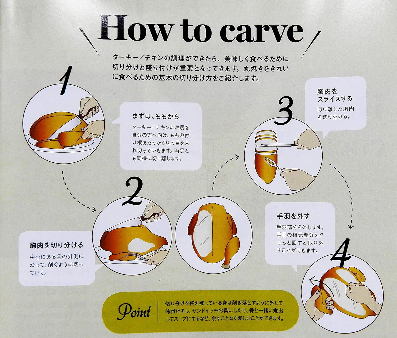 Amazon バターボール 冷凍ターキー 七面鳥 生 6kg 7kg アメリカ産 Butterball バターボール 鶏肉 通販