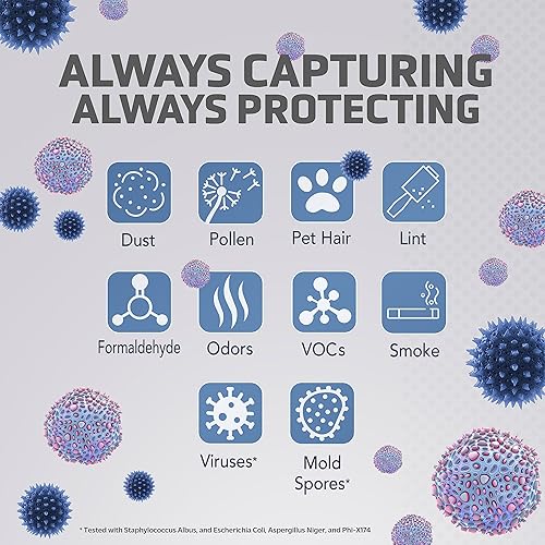 Miniatura 7 de Germ Guardian AC4825 - Paquete de purificador de aire con filtro de repuesto FLT4825 True HEPA, filtra silenciosamente alergias, polen, humo, polvo,