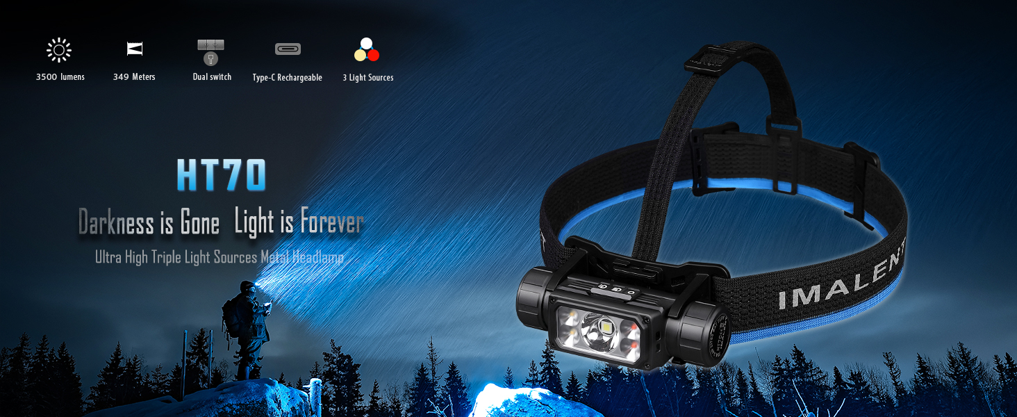 IMALENT HT70 3500 Lumen 3‑Source LED Headlamp, XHP50.3 HI, Smart