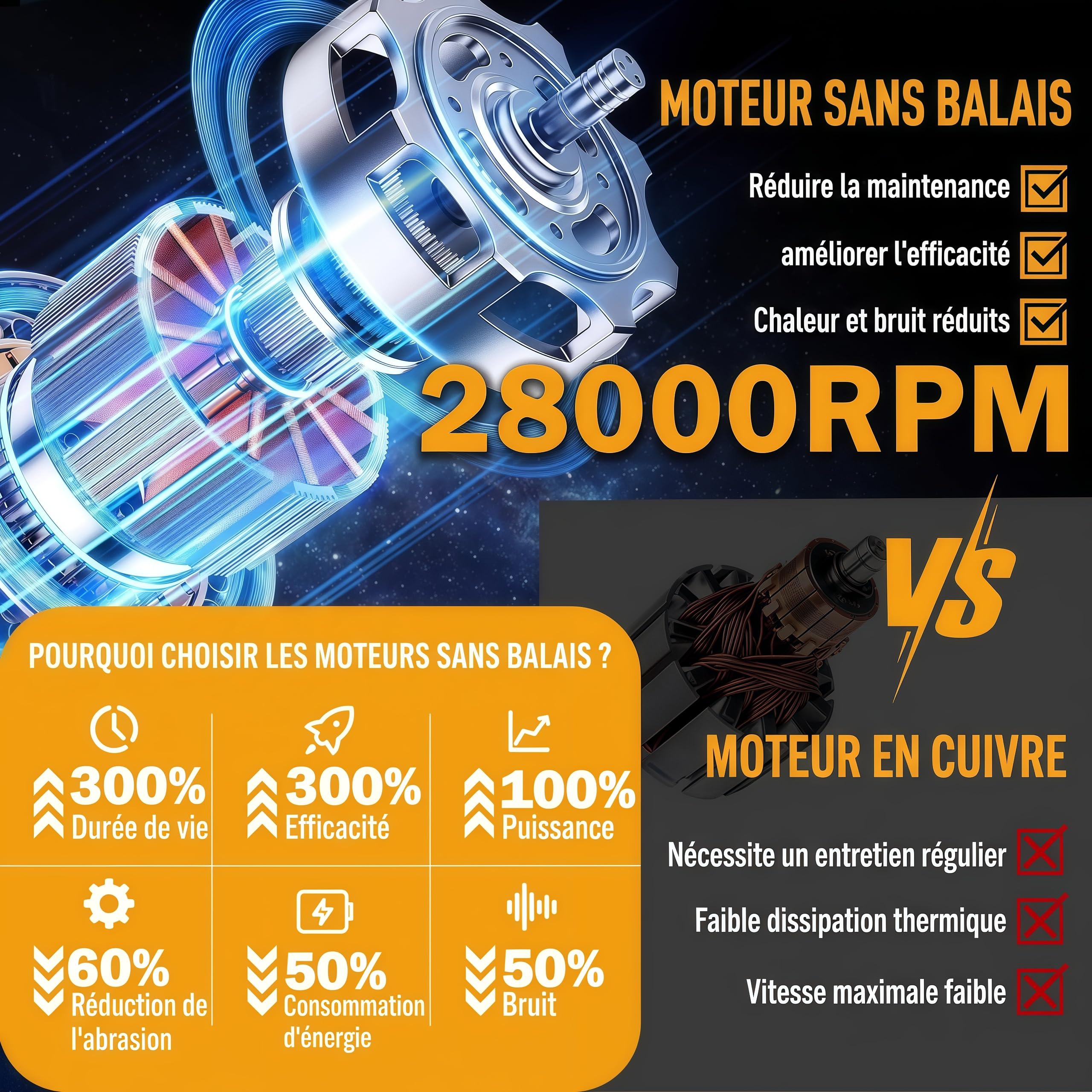 Souffleur Batterie Brushless 1500W, 2 Batteries 3,0Ah et Chargeur