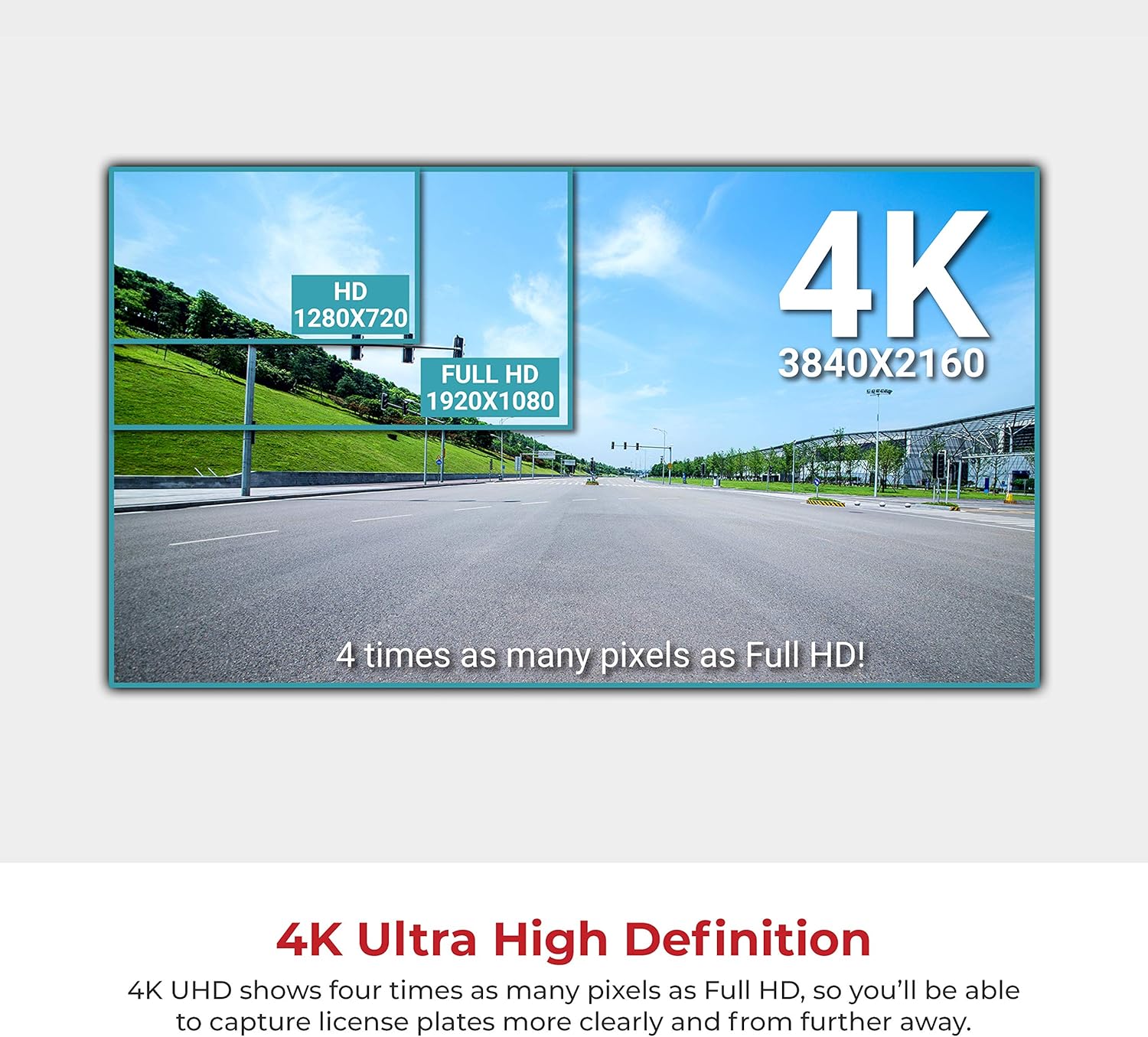 Comparison of HD, Full HD, and 4K resolution showing 4K as four times the pixels of Full HD.