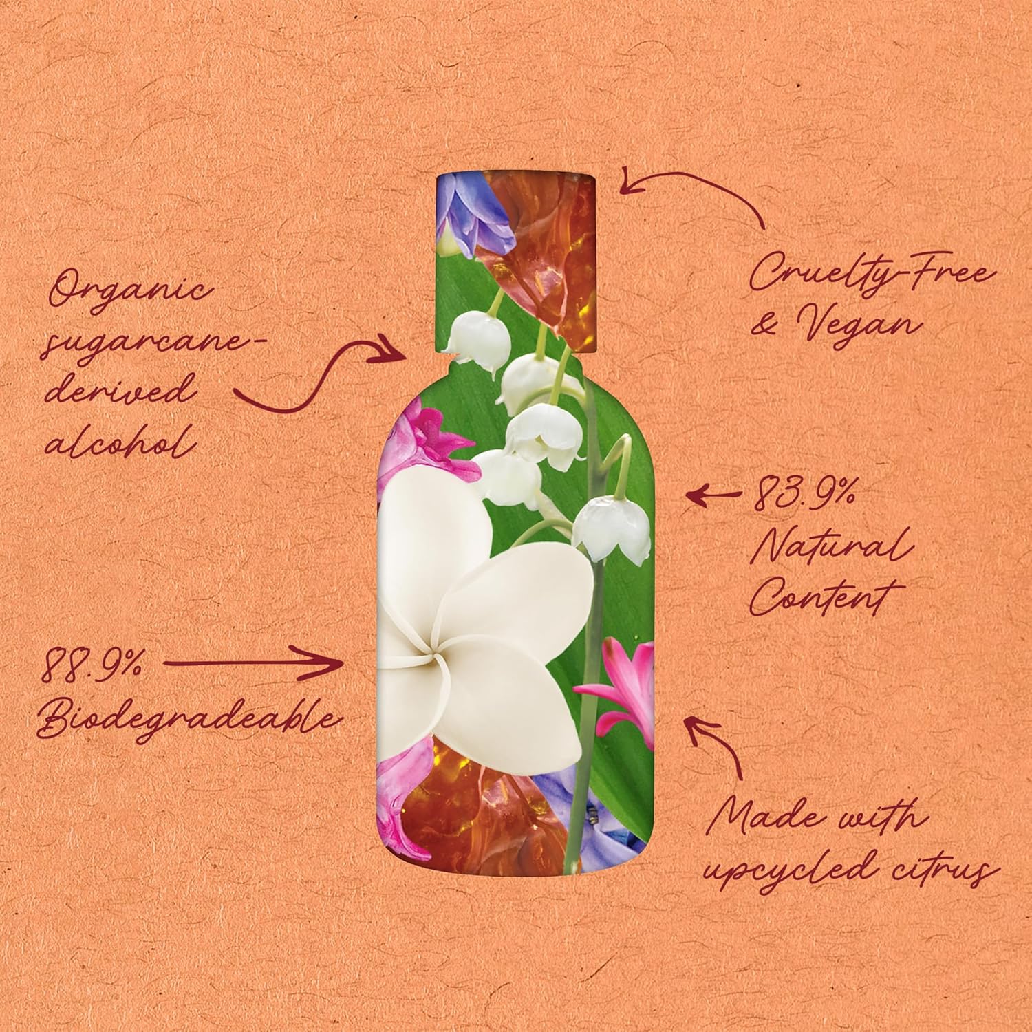 Flora-Organix Egyptian Jasmine & Vetiver Eau de Parfum - Natural Perfume with Spice Floral Notes - Cruelty-Free, Sulfate-Free, Vegan with Natural Ingredients - 1.7 oz - Image 3