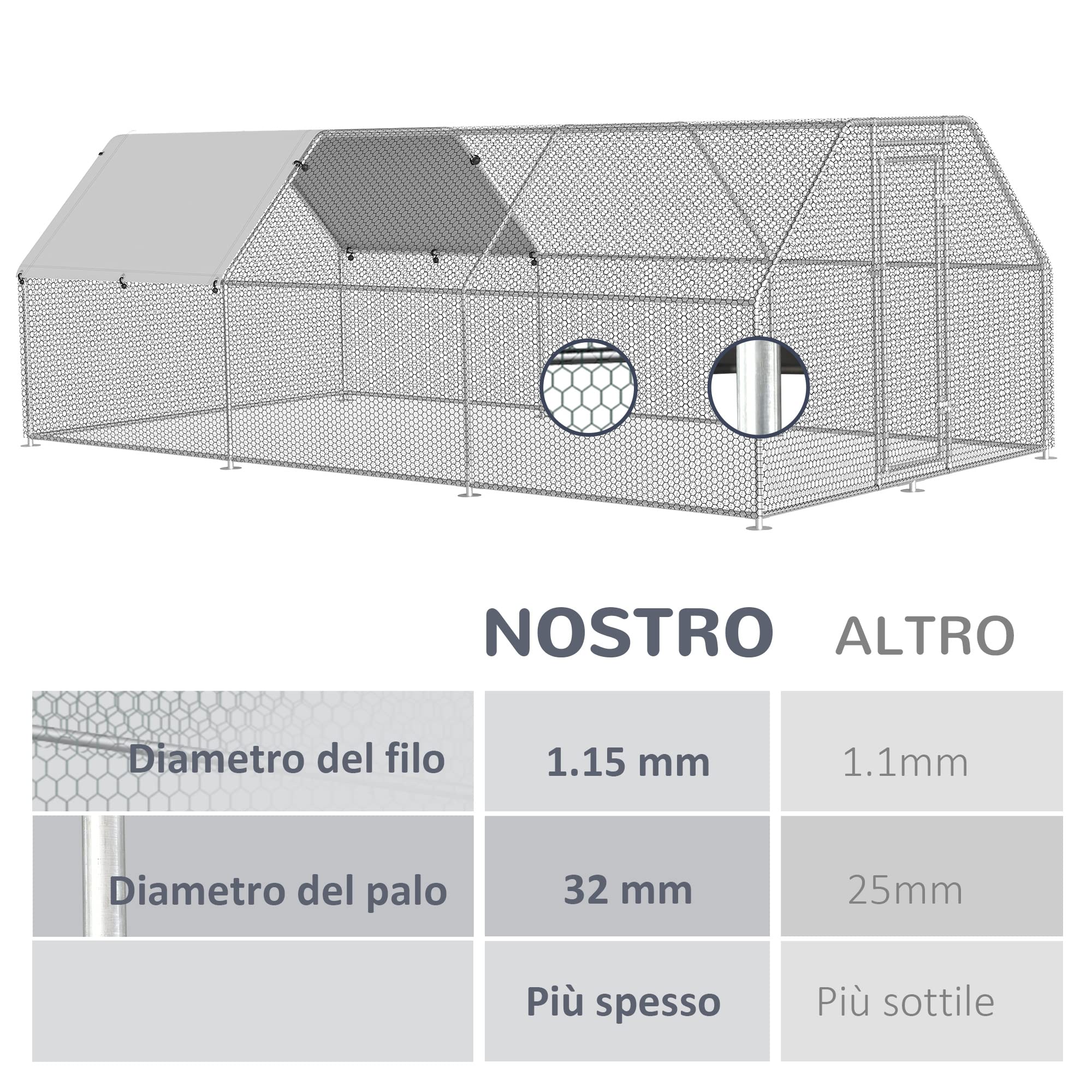 Pawhut Recinto Gabbia per Galline in Metallo Galvanizzato Impermeabile, Pollaio con Porta e Copertura Oxford, 280x570x195cm