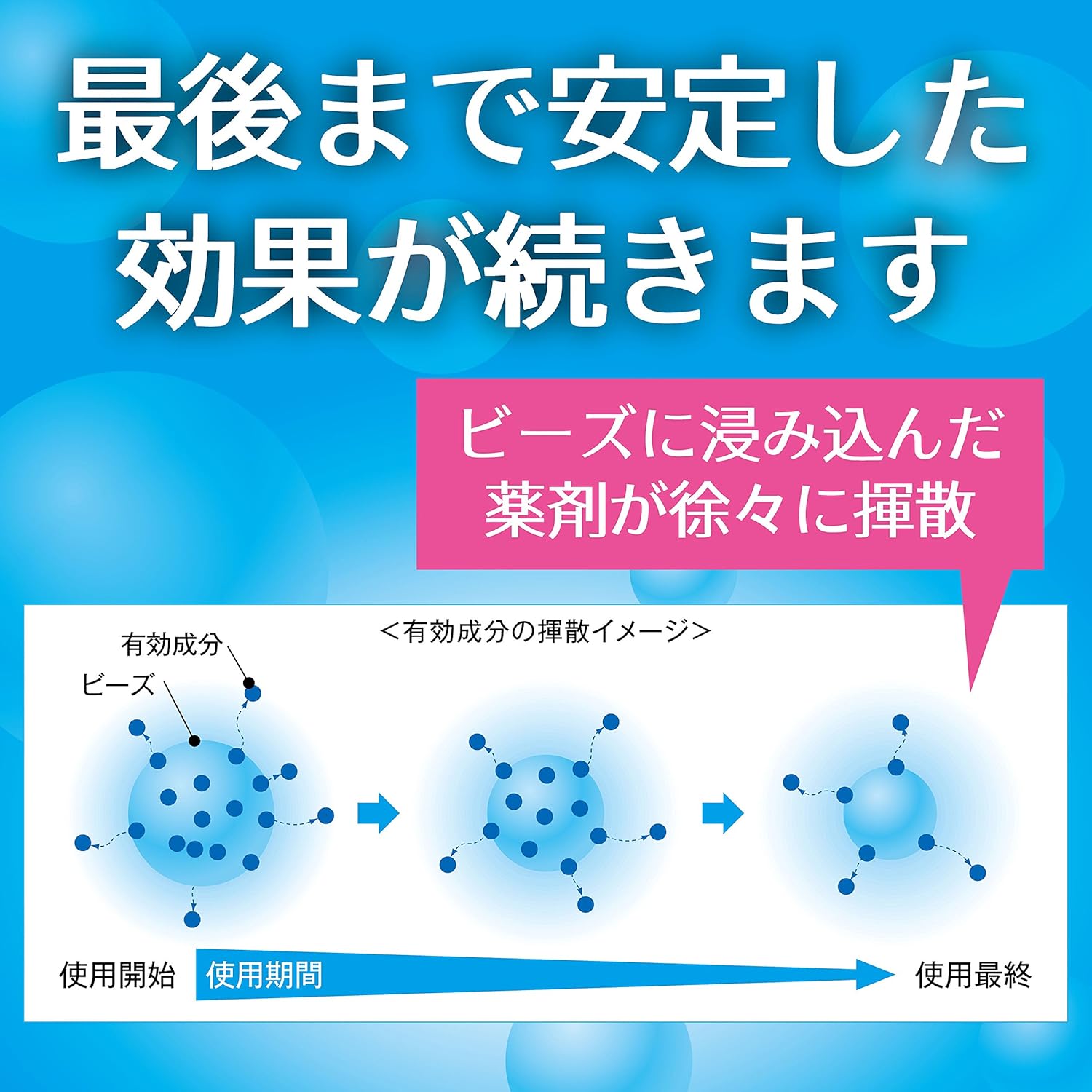 格安saleスタート 送料込 まとめ買い 個セット 大日本除虫菊 金鳥 虫コナーズ ビーズタイプ シベリアンフォレストの香り 250日 360g 虫除け器具 Phoenicia Travel