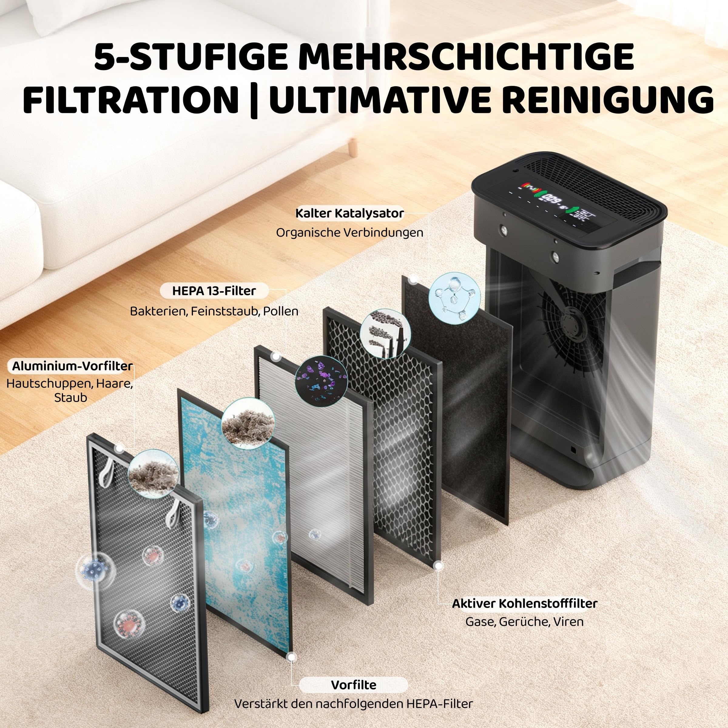 Luftreiniger Allergiker 2 in 1, Luftreiniger Hepa Filter 13 gegen 99,97% von Staub Pollen Tierhaare, CADR 330m³/h bis 80㎡, Air Purifier für Raucherzimmer, 22 dB Schlafmodus, Luftbefeuchter 500ml Tank