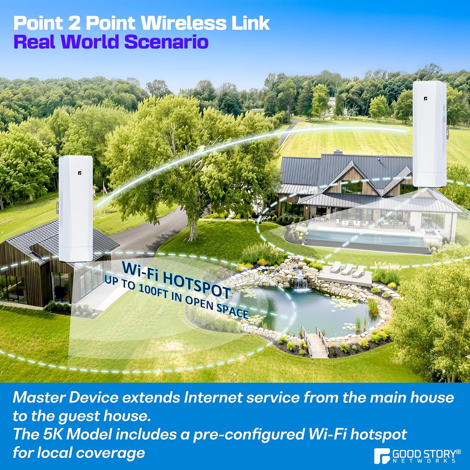 Wireless Bridge, Pre-Configured 3 Pack Long Range WiFi Bridge for Point to Multi-Point, High-Speed Network Bridge with Hotspot, for Stores, Barn, Garage, Building, 100/1000Mbps LAN Port. 3 Pack (5KM)