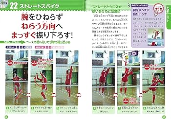 バレーボール身長が低くても負けないチームをつくる!! DVD 3枚セット hqdefault.jpg