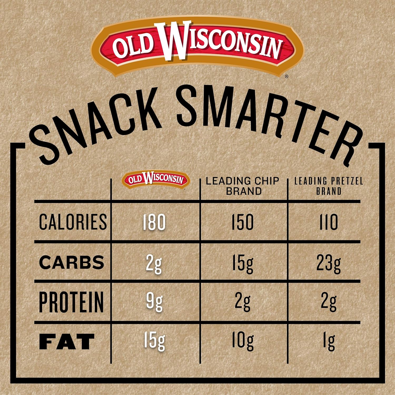 Old Wisconsin Beef Sausage Snack Sticks, Naturally Smoked, Ready to Eat, High Protein, Low Carb, Keto, Gluten Free, Counter Box, Pack of 42 Individually Wrapped Sticks