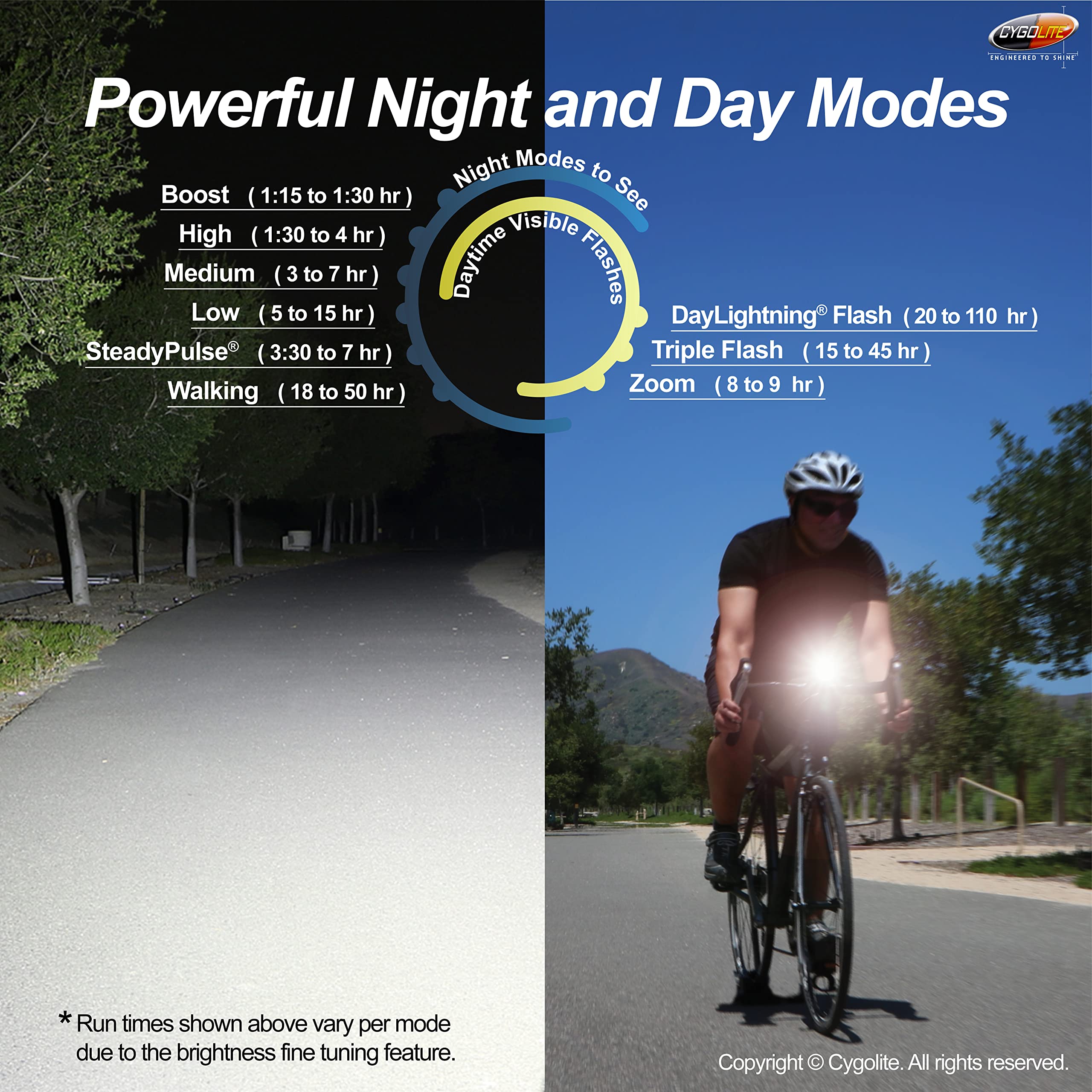 Cygolite Ranger 2000, 1 800, 1 500 lumens – Durée de Fonctionnement Ultra élevée, 9 Modes d'éclairage, luminosité réglable Fine, étanchéité IP67, Rechargeable par USB, Route et Montagne